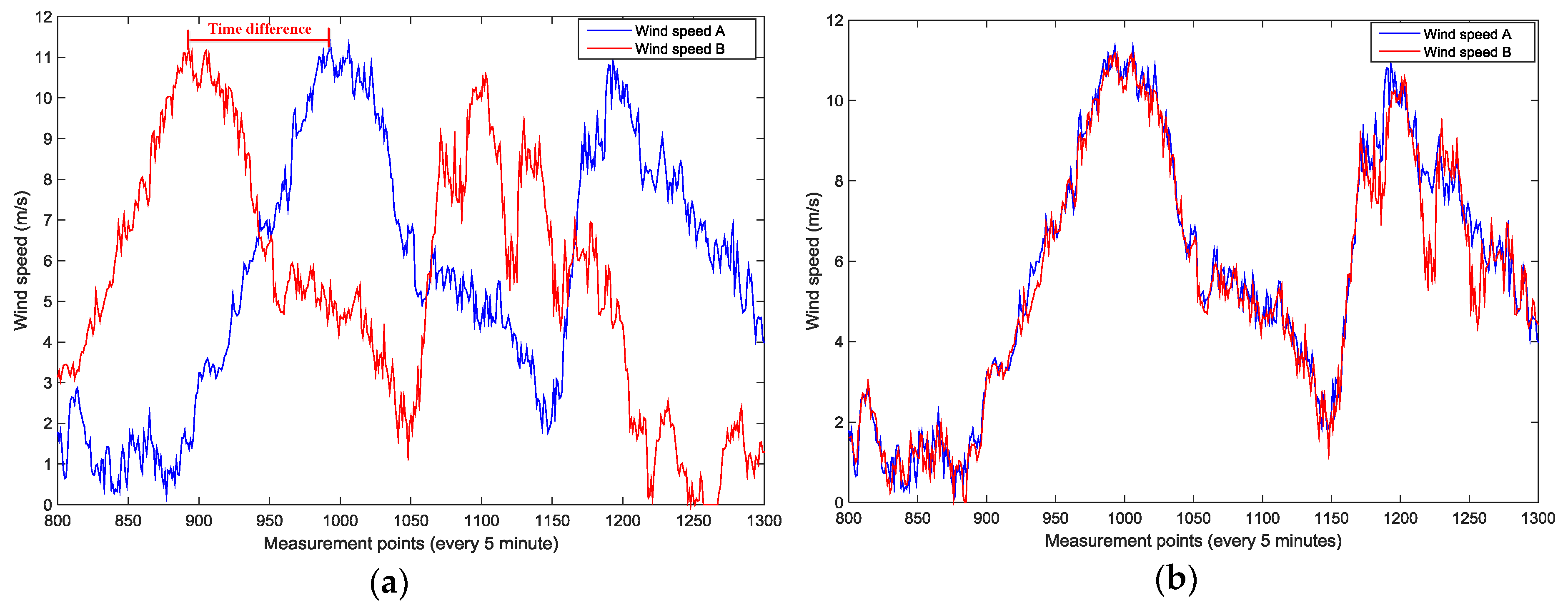 Energies 10 00237 g005 550