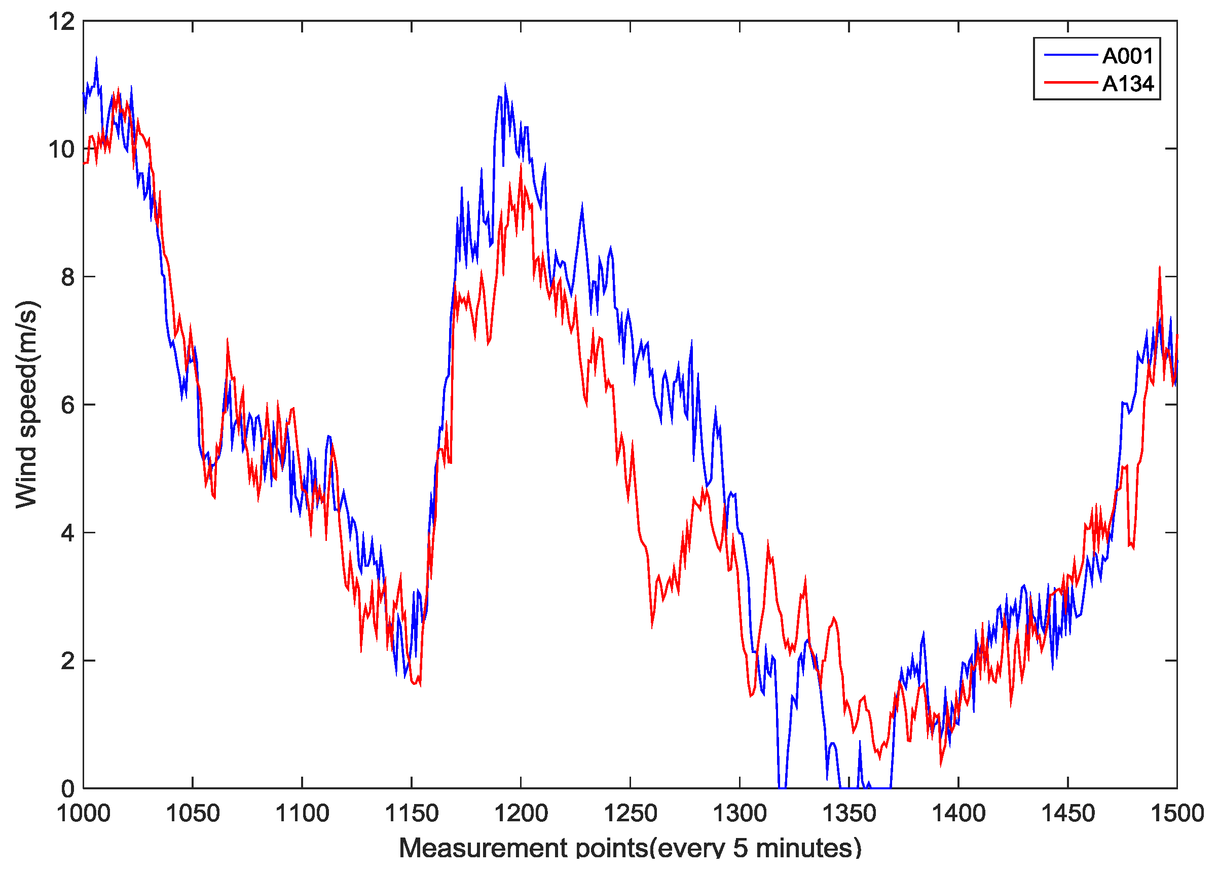 Energies 10 00237 g008 550
