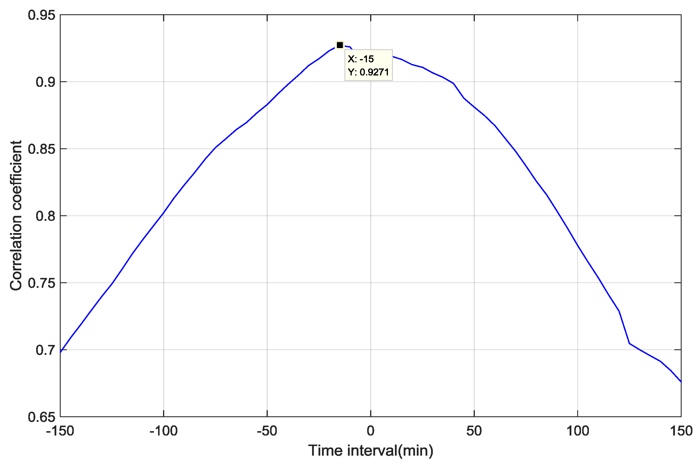 Energies 10 00237 g009 550