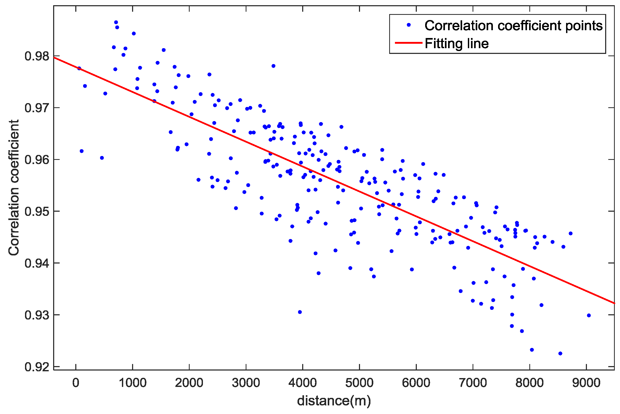 Energies 10 00237 g010 550