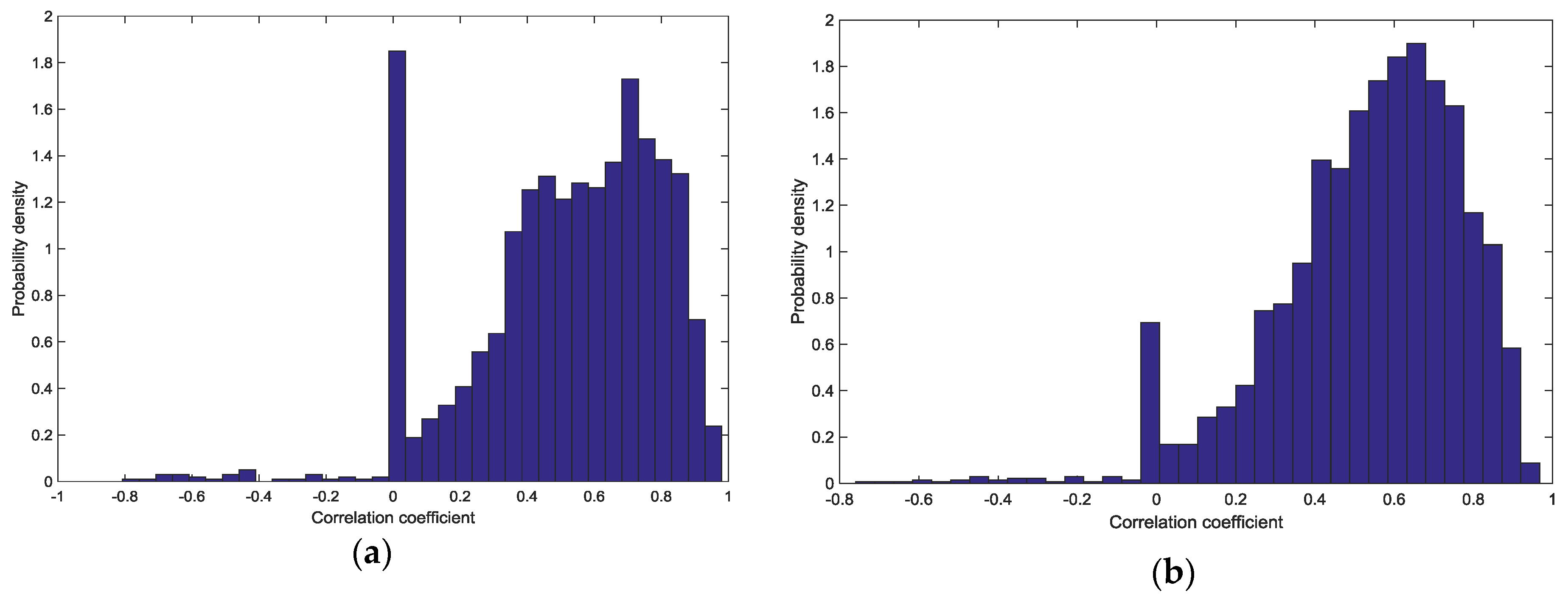 Energies 10 00237 g011a 550