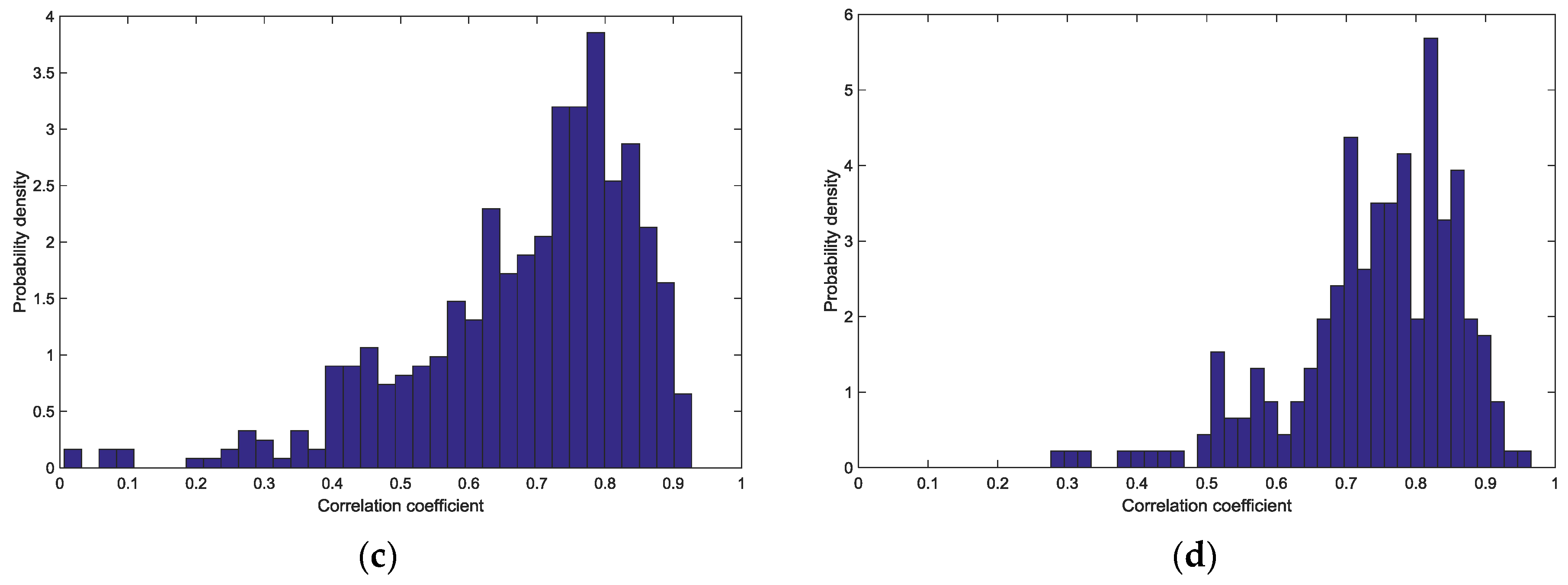 Energies 10 00237 g011b 550