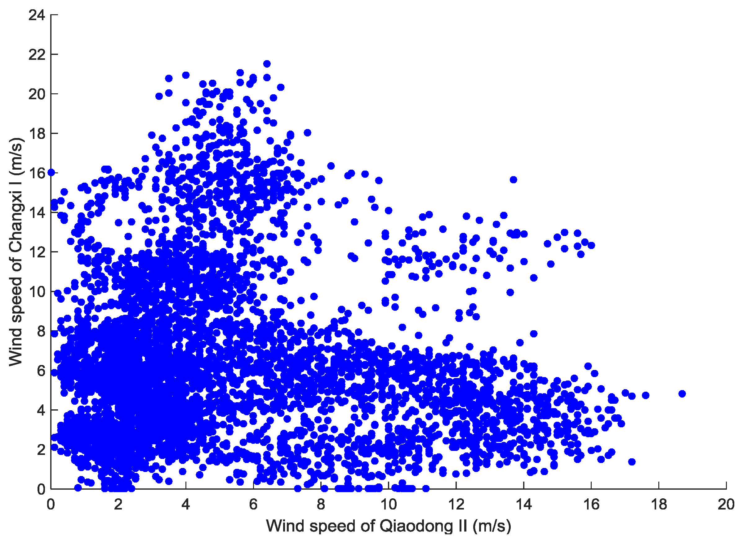 Energies 10 00237 g012 550