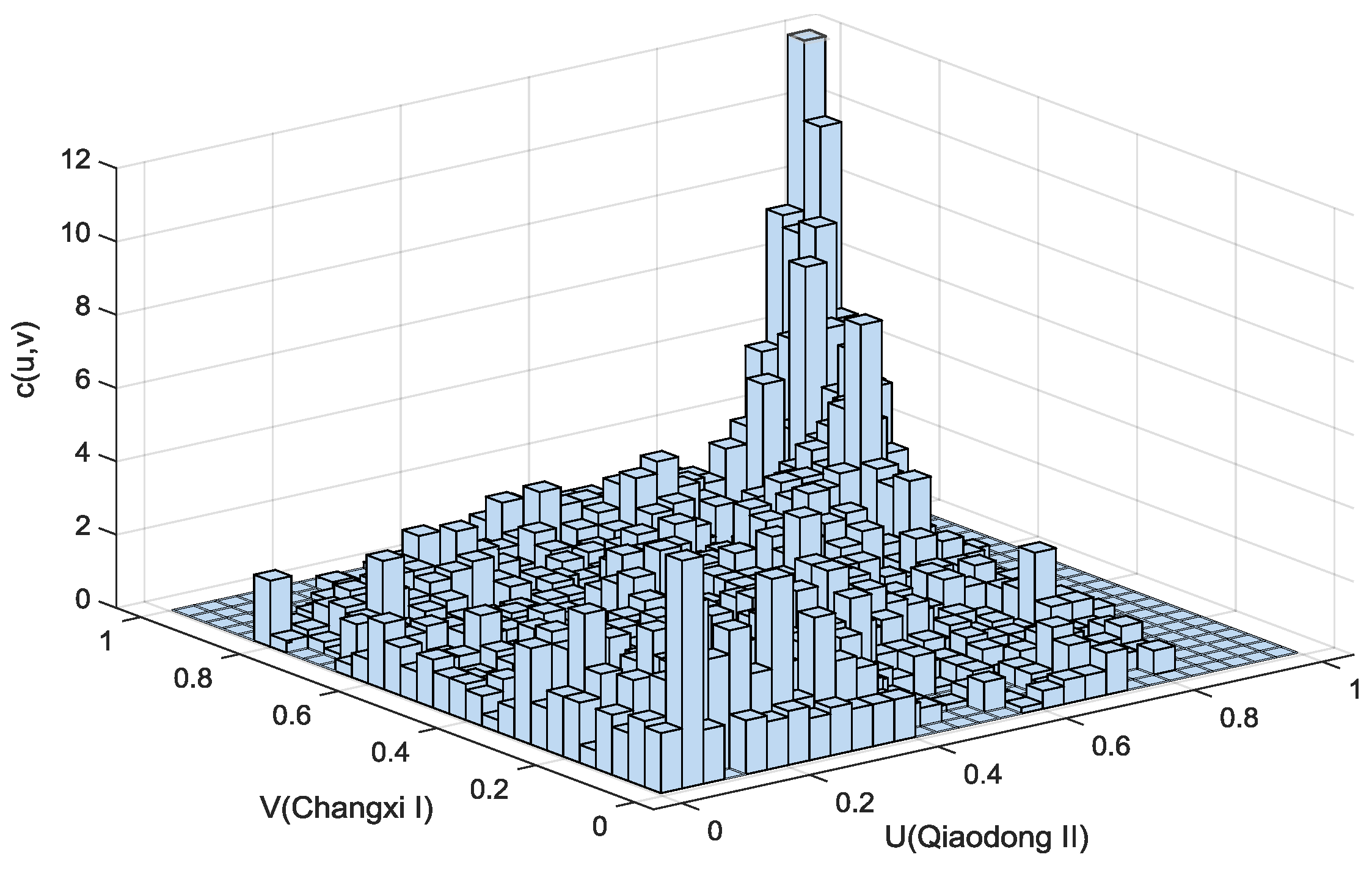 Energies 10 00237 g014 550
