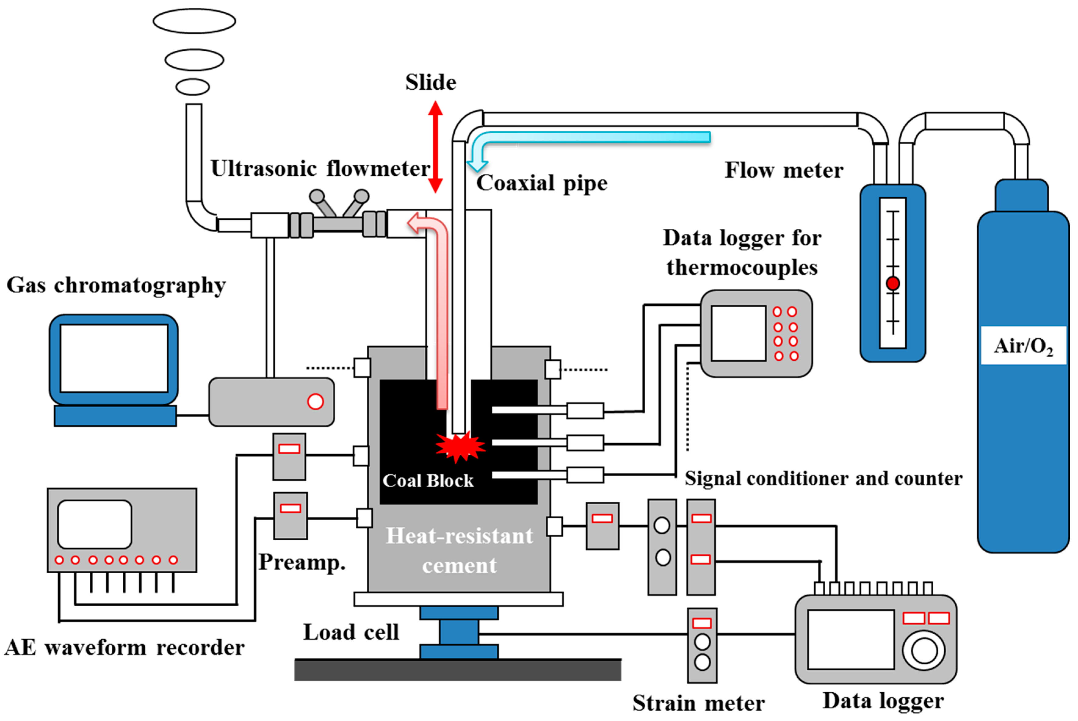 Energies 10 00238 g003