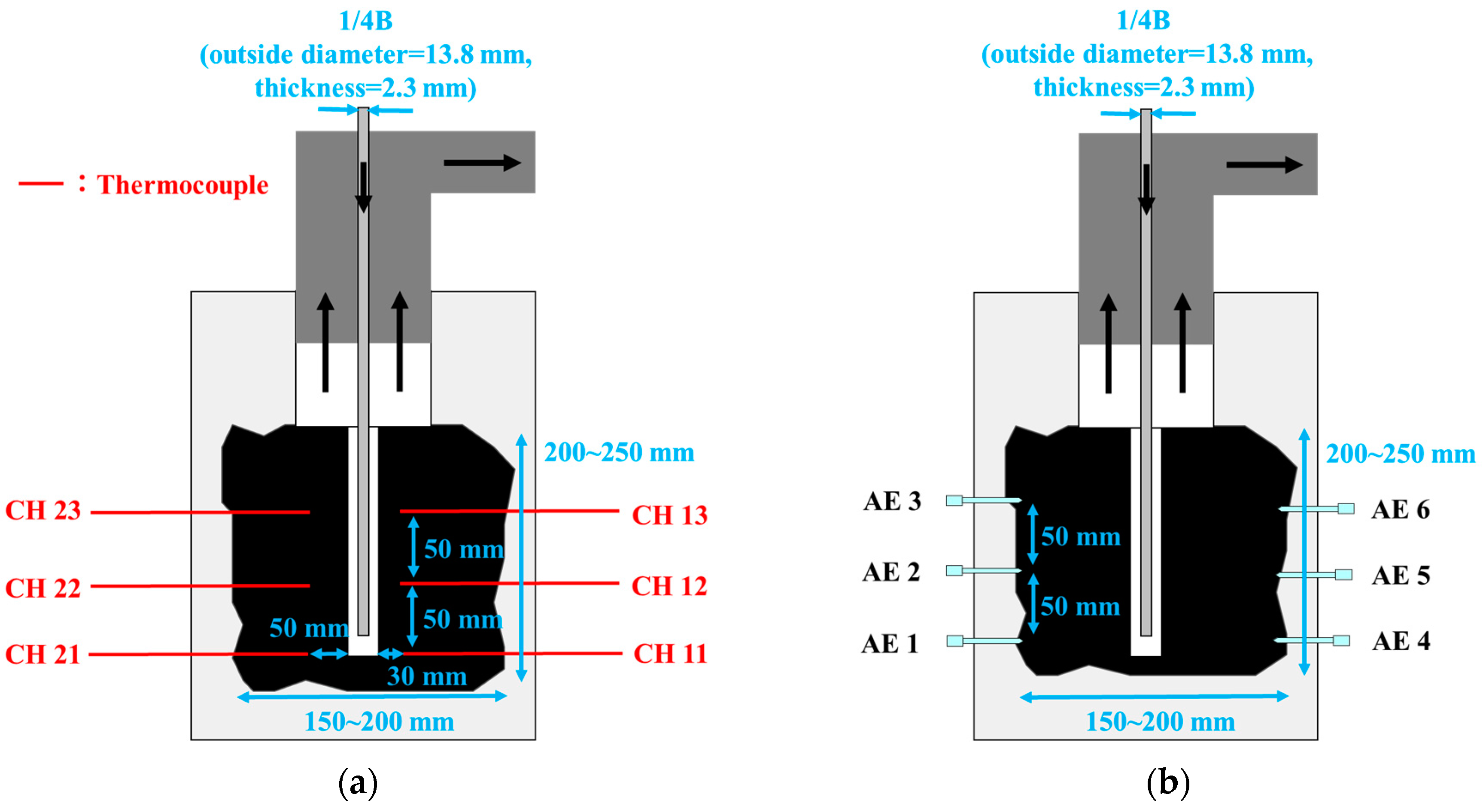 Energies 10 00238 g005
