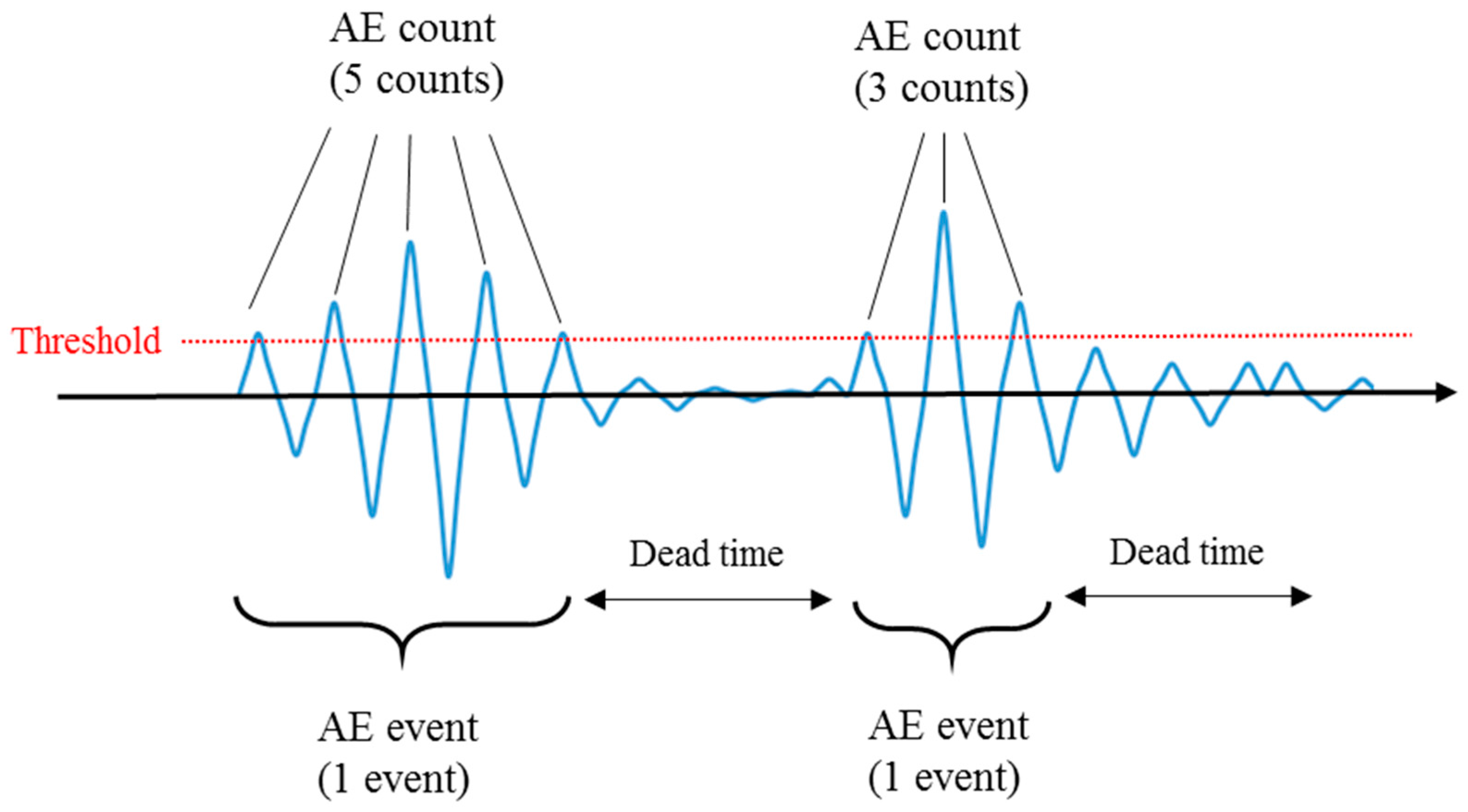 Energies 10 00238 g006