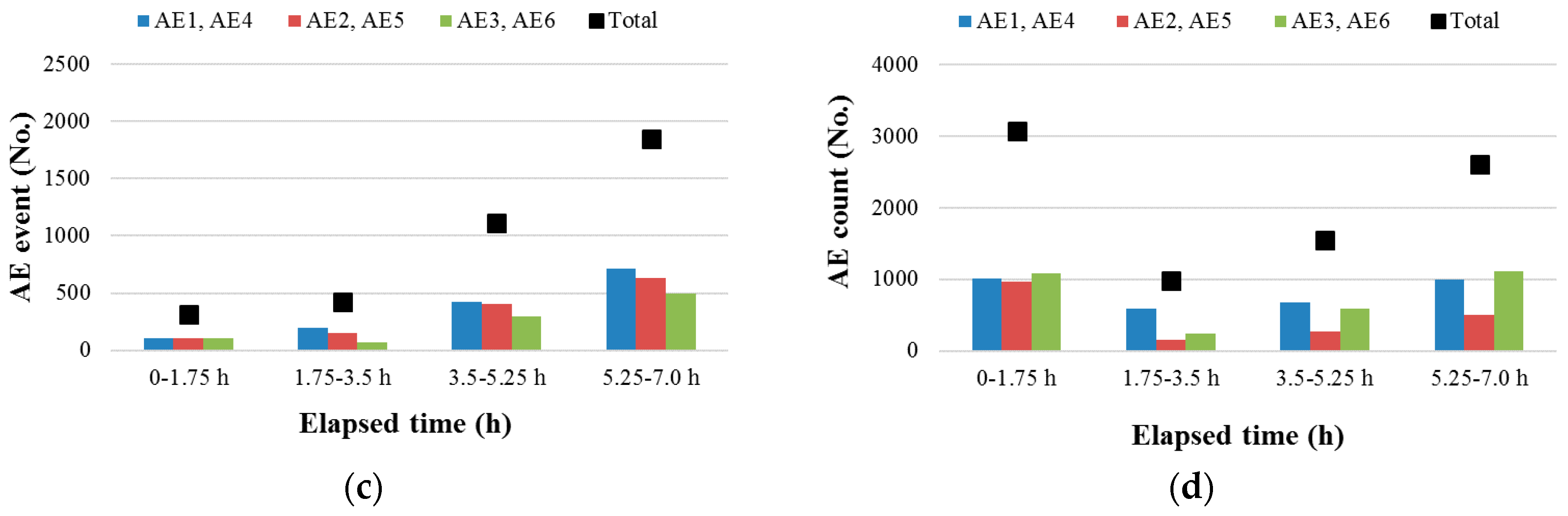 Energies 10 00238 g008b