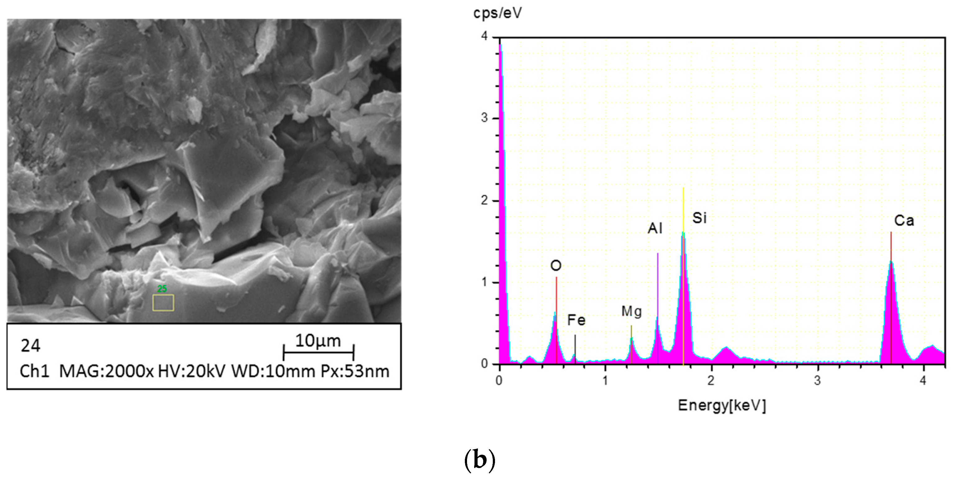 Energies 10 00242 g004b