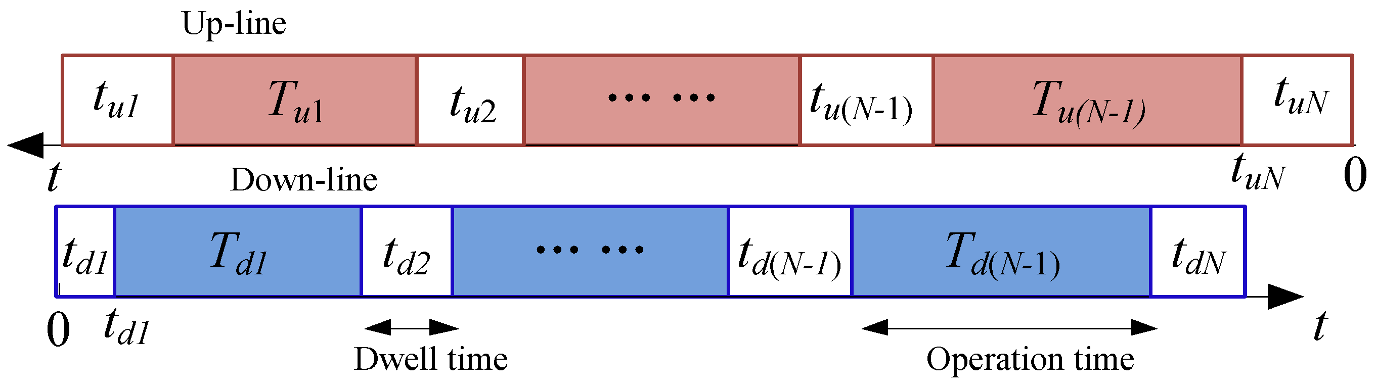 Energies 10 00244 g004 550