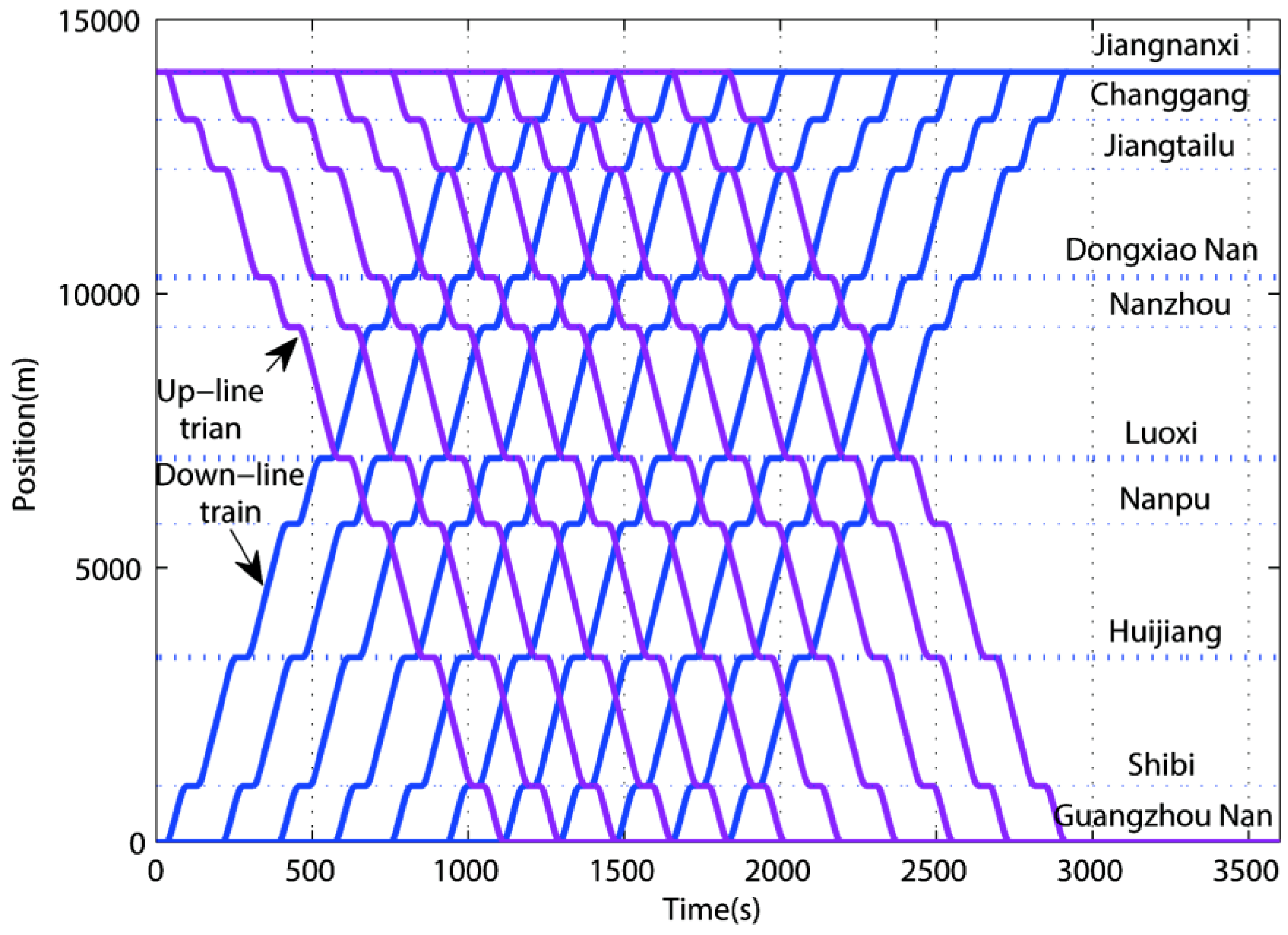 Energies 10 00244 g006 550