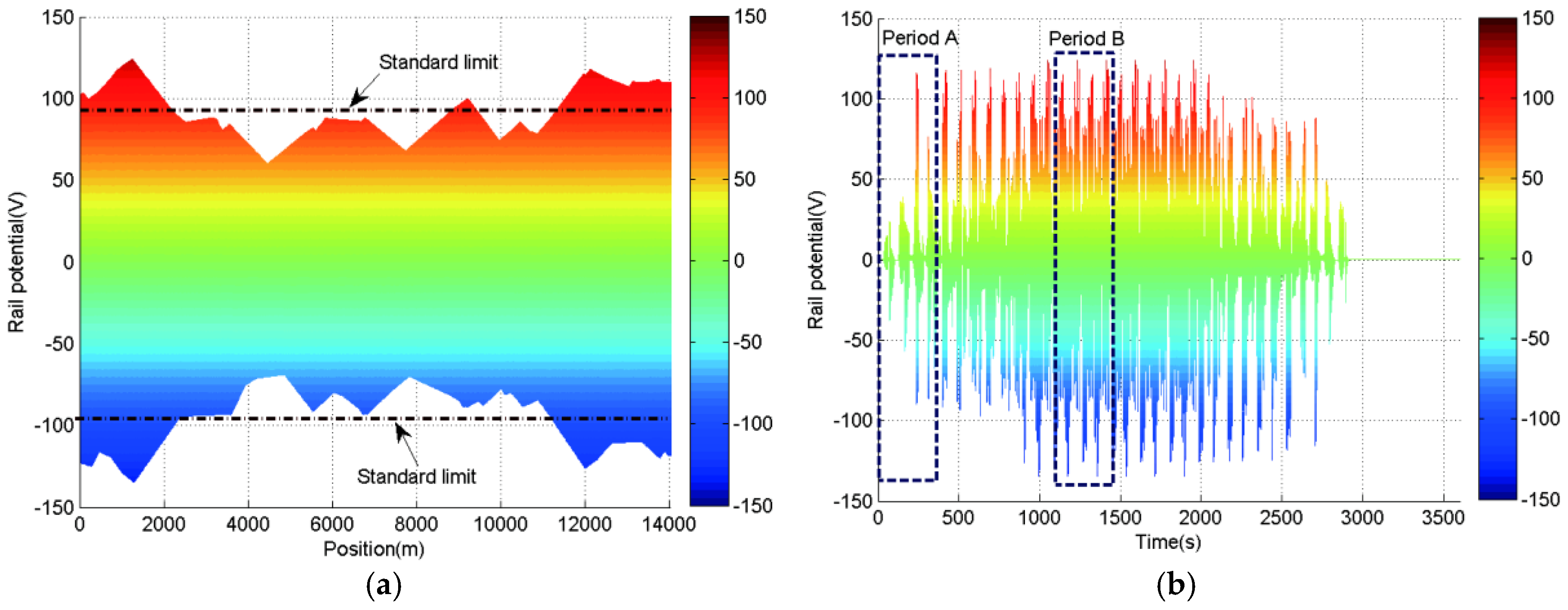 Energies 10 00244 g007 550