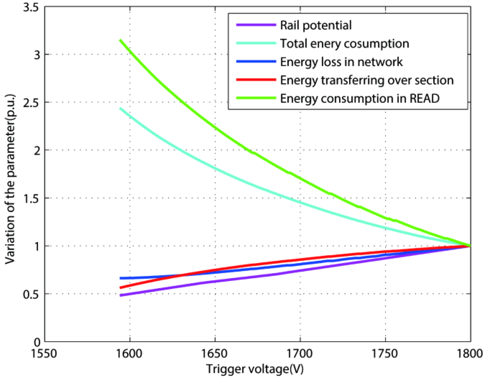 Energies 10 00244 g010 550