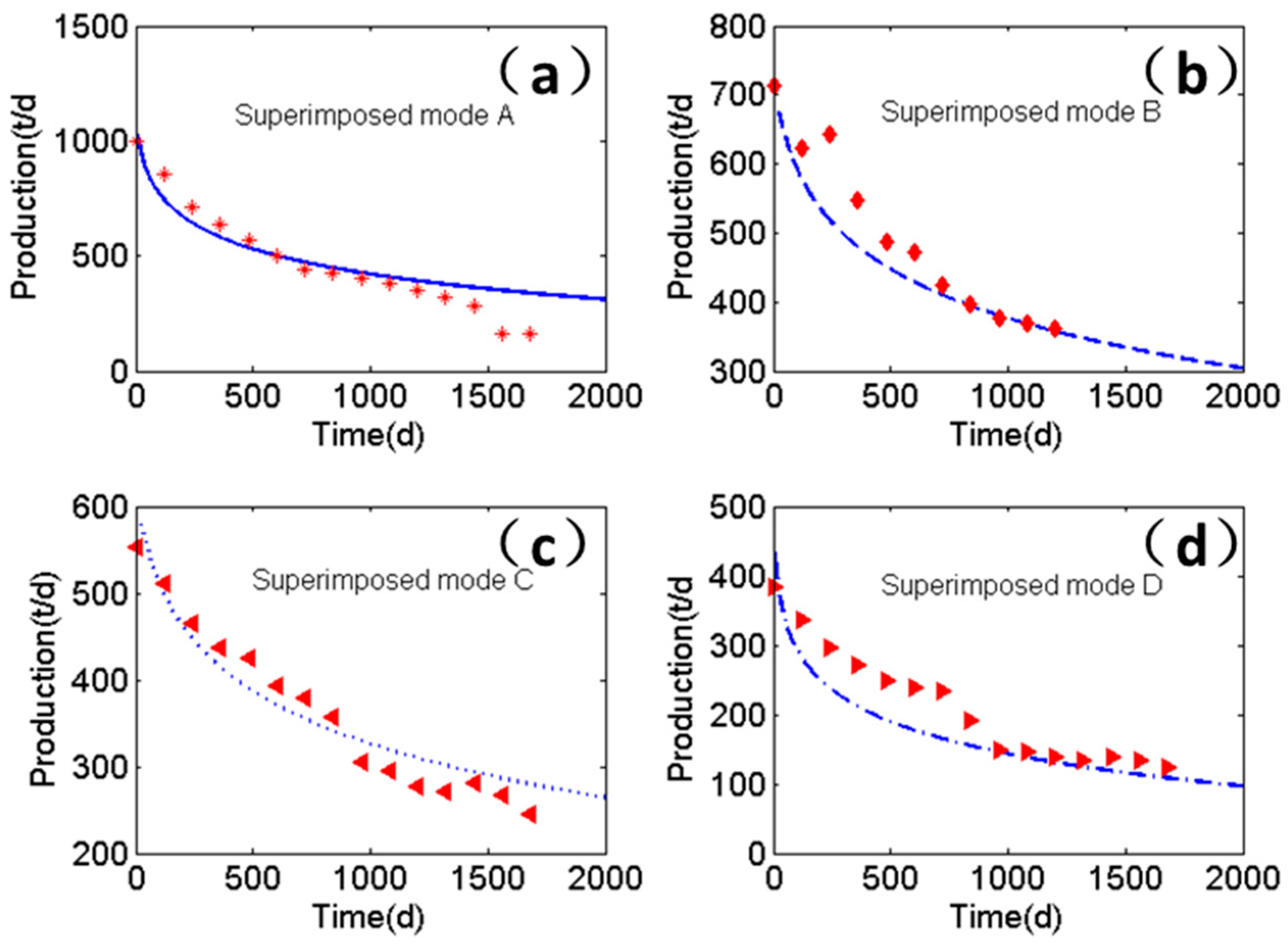 Energies 10 00250 g004 550