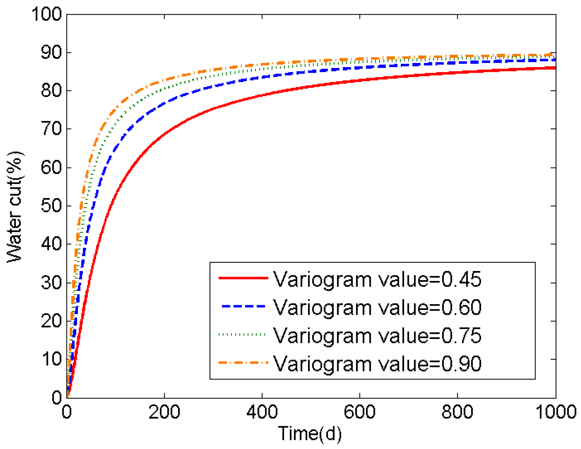 Energies 10 00250 g006 550
