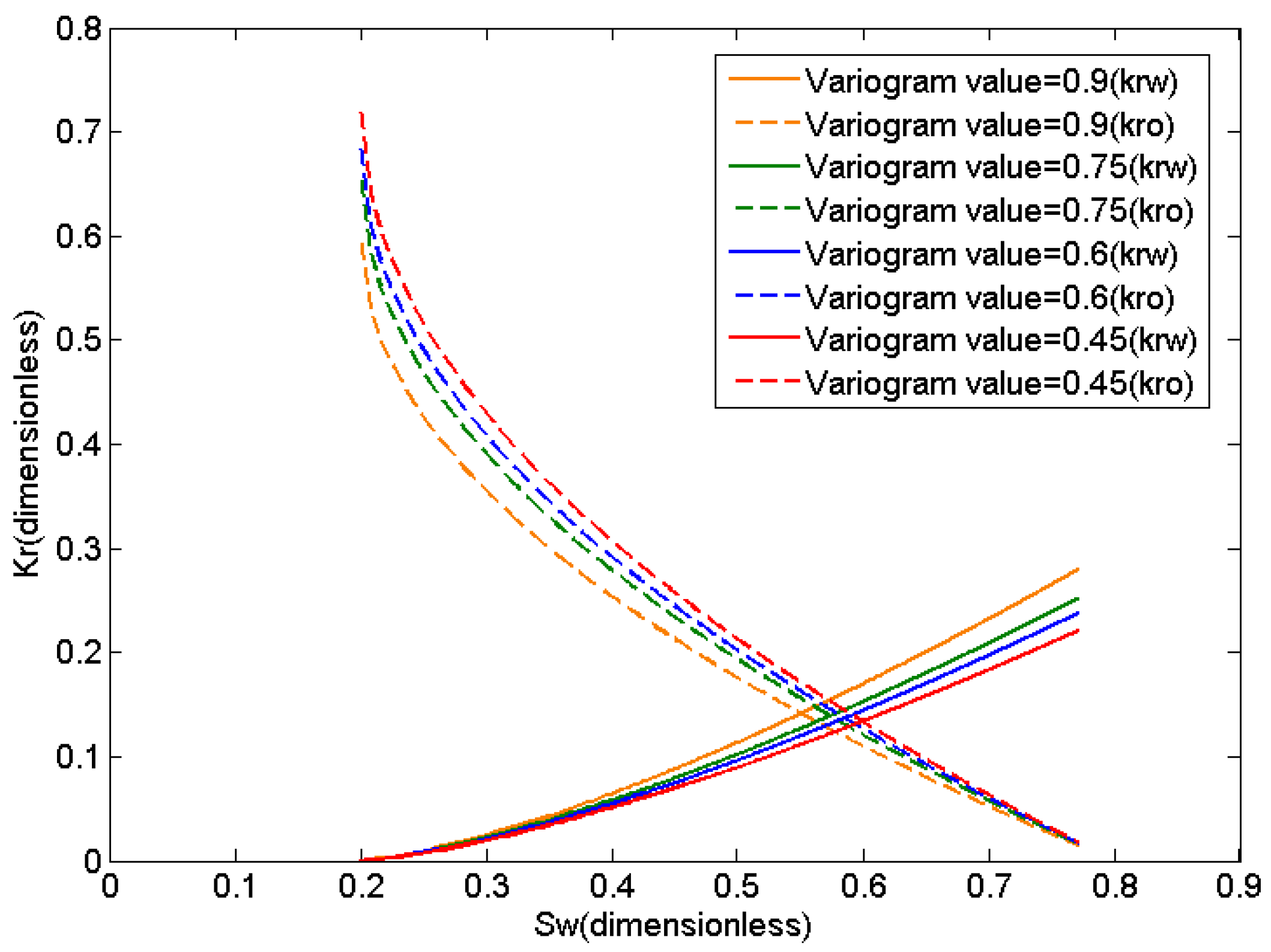 Energies 10 00250 g007 550