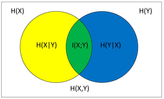 Draw A Venn Diagram To Illustrate This Conditional Cars Are Motor