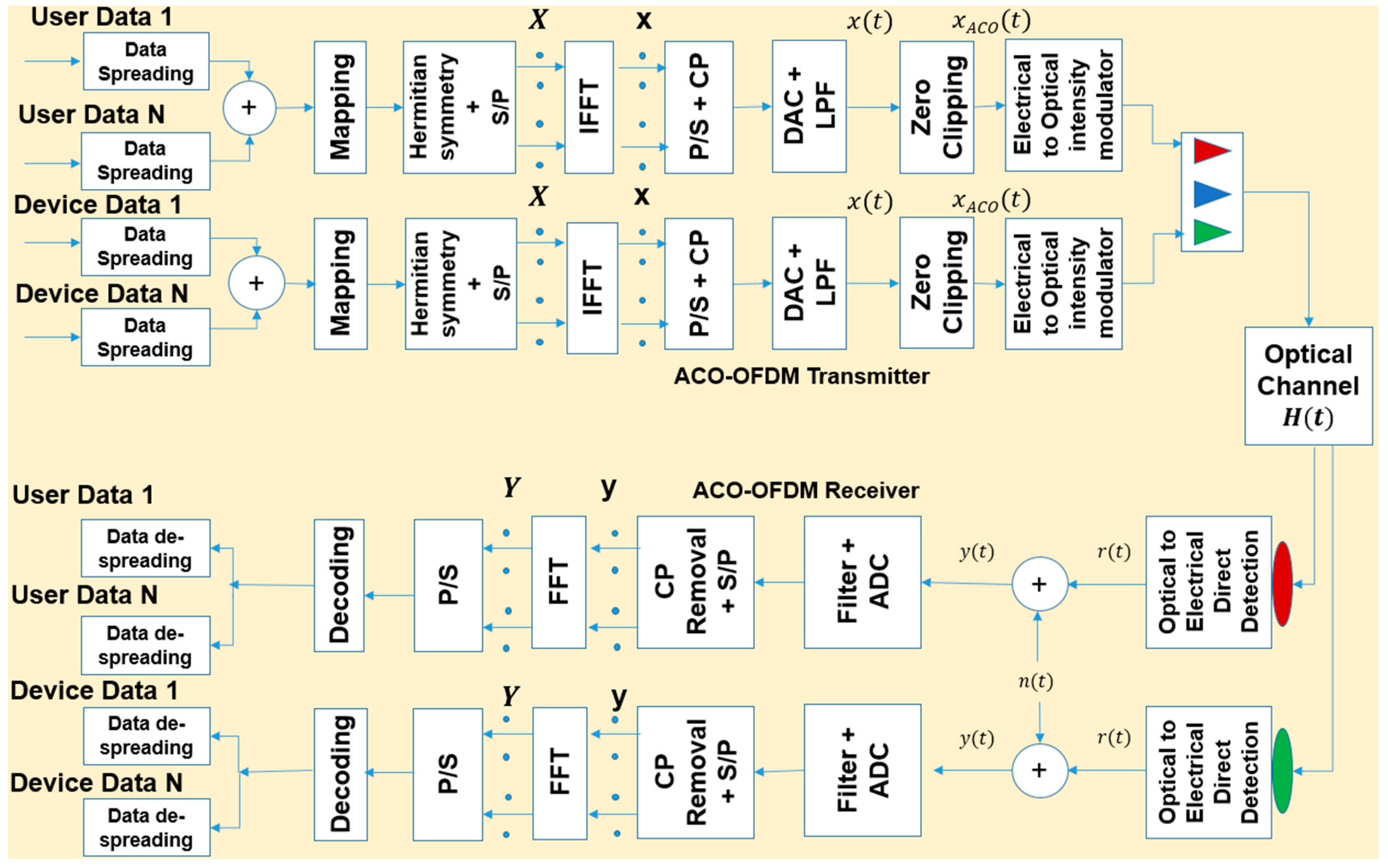 Energies 10 00254 g002 550