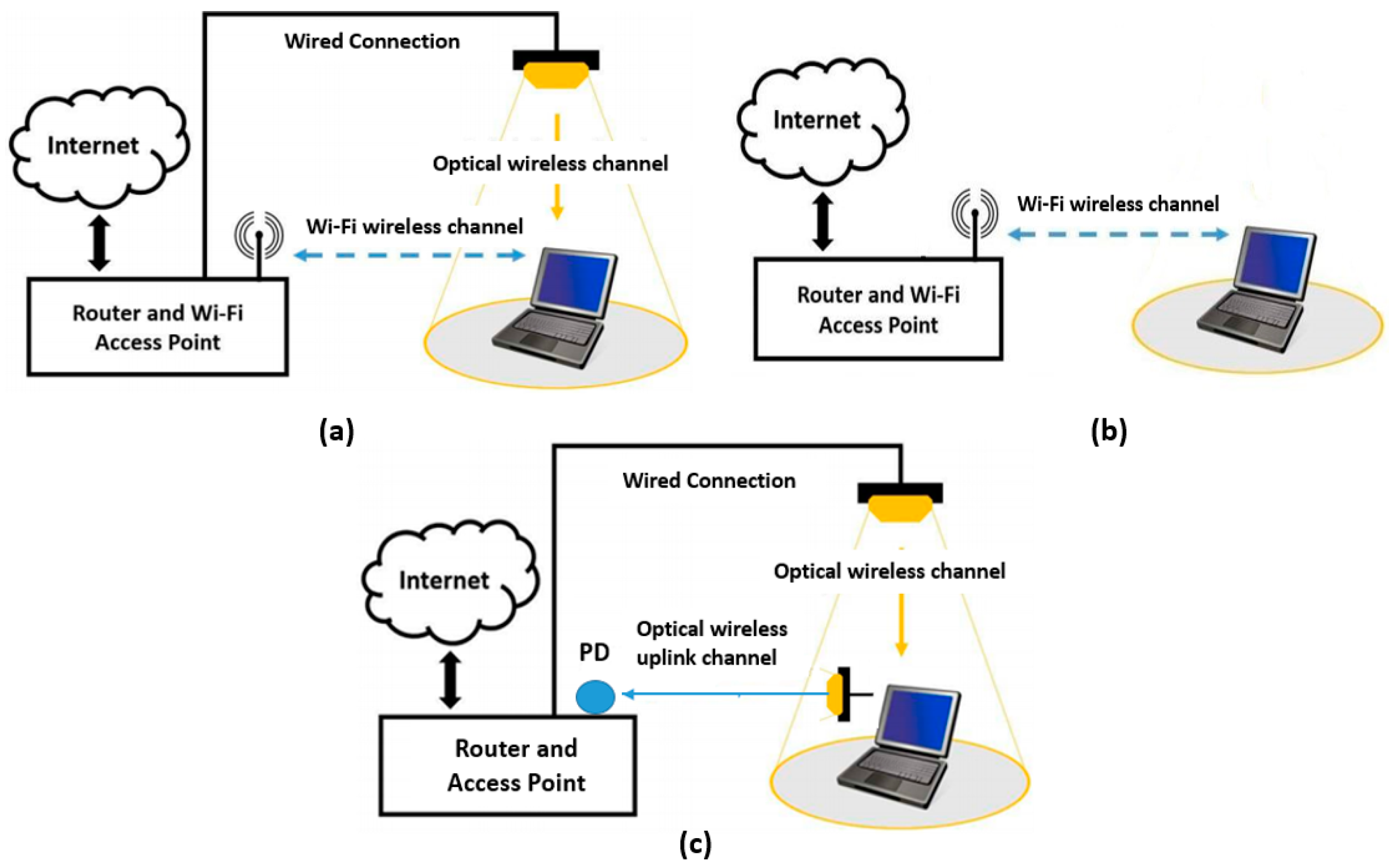 Energies 10 00254 g004 550