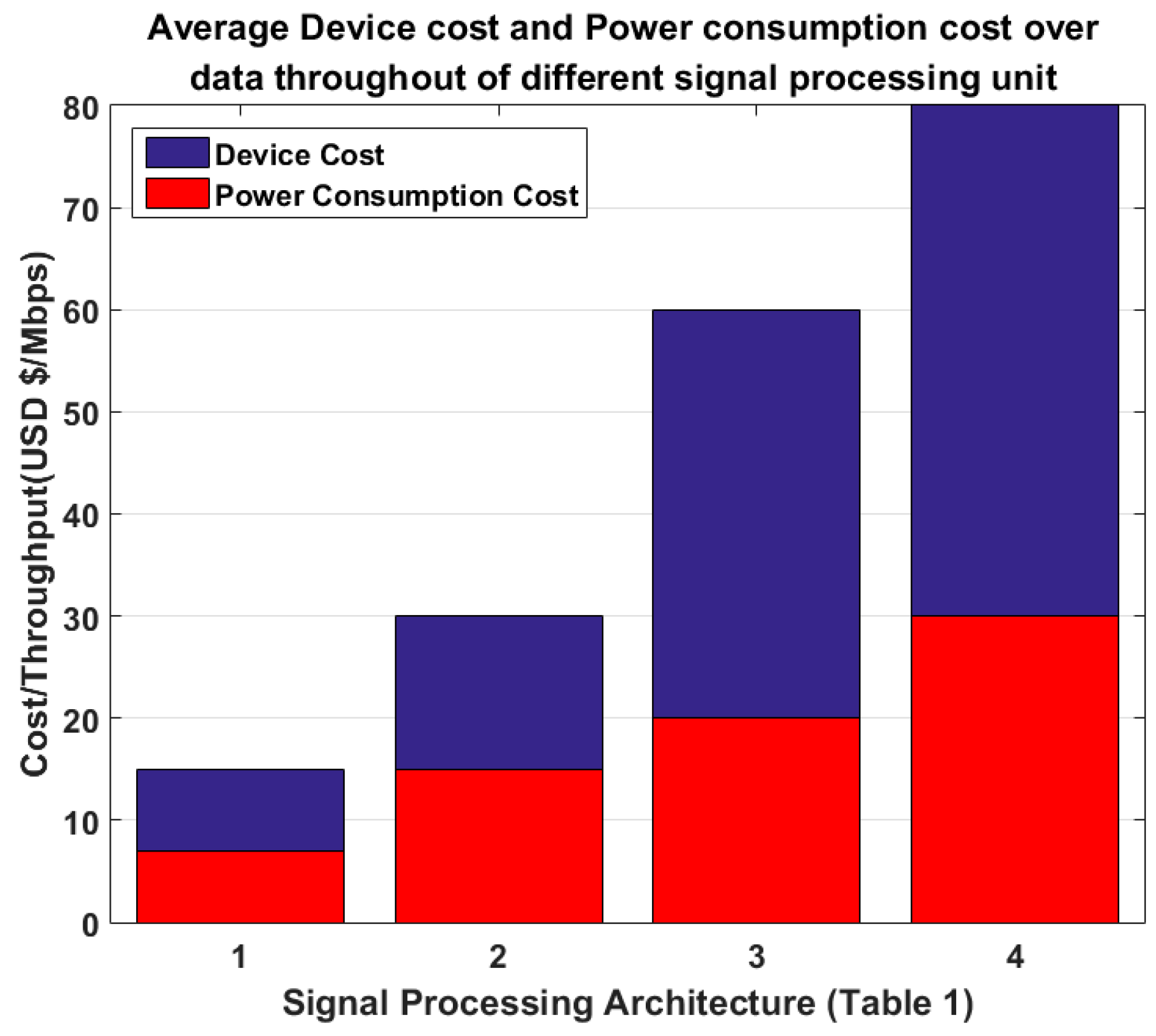 Energies 10 00254 g006 550
