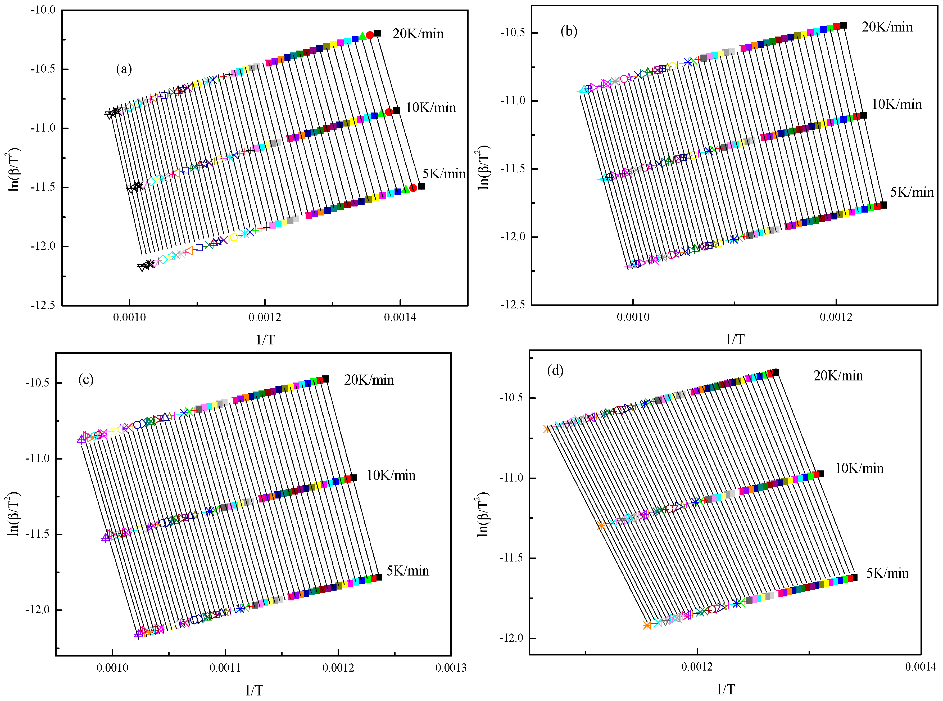 Energies 10 00255 g006 550