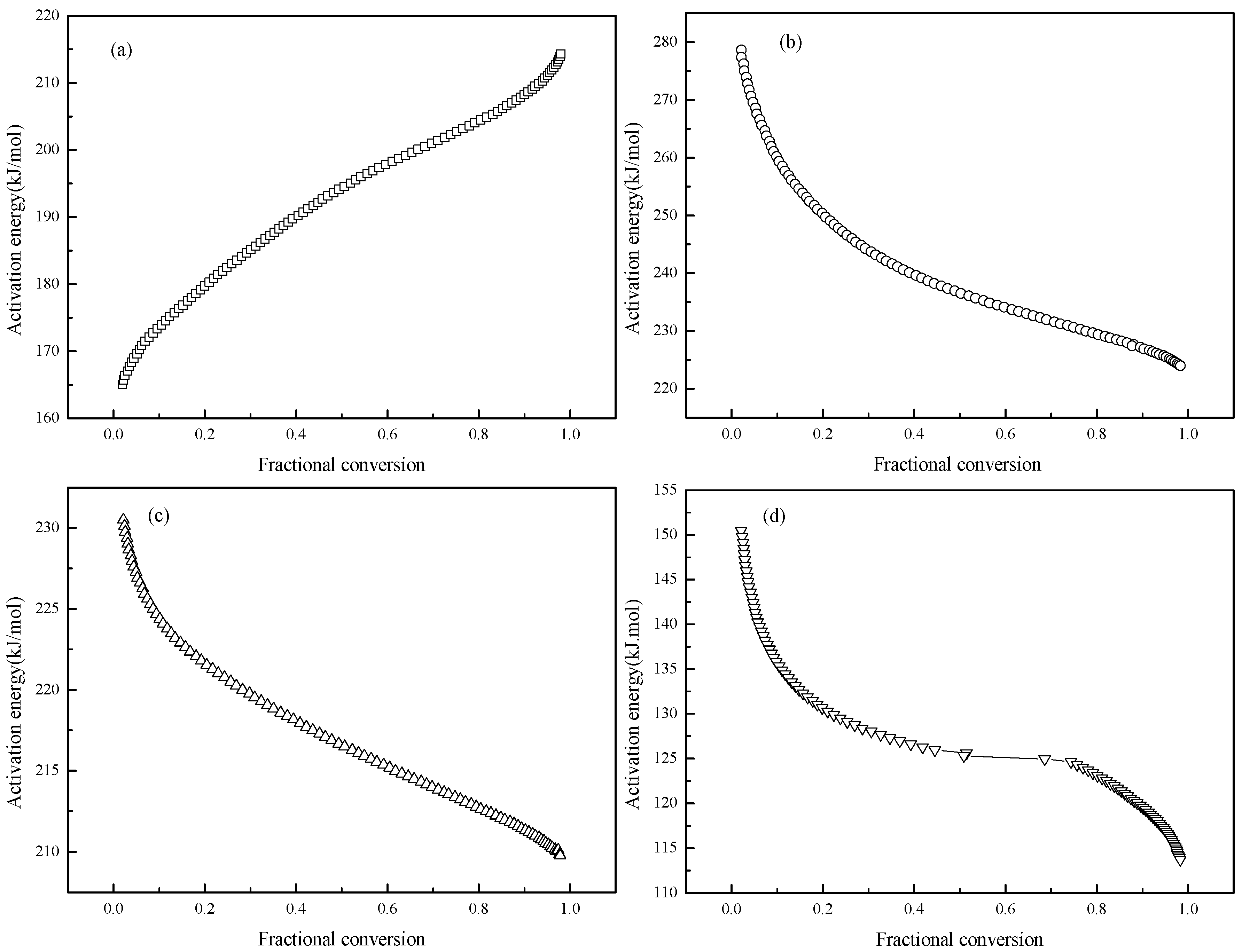 Energies 10 00255 g007 550