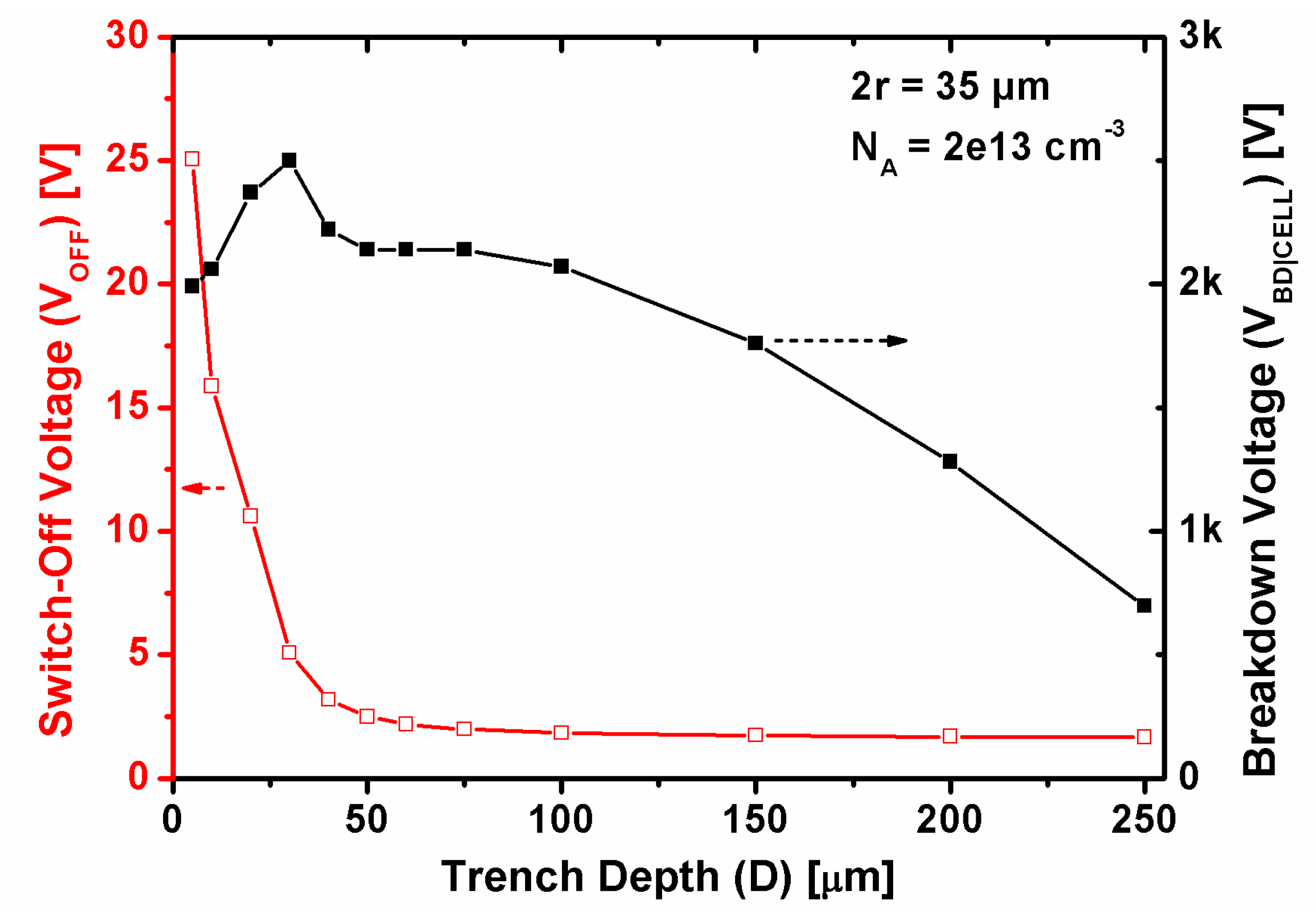 Energies 10 00256 g002 550