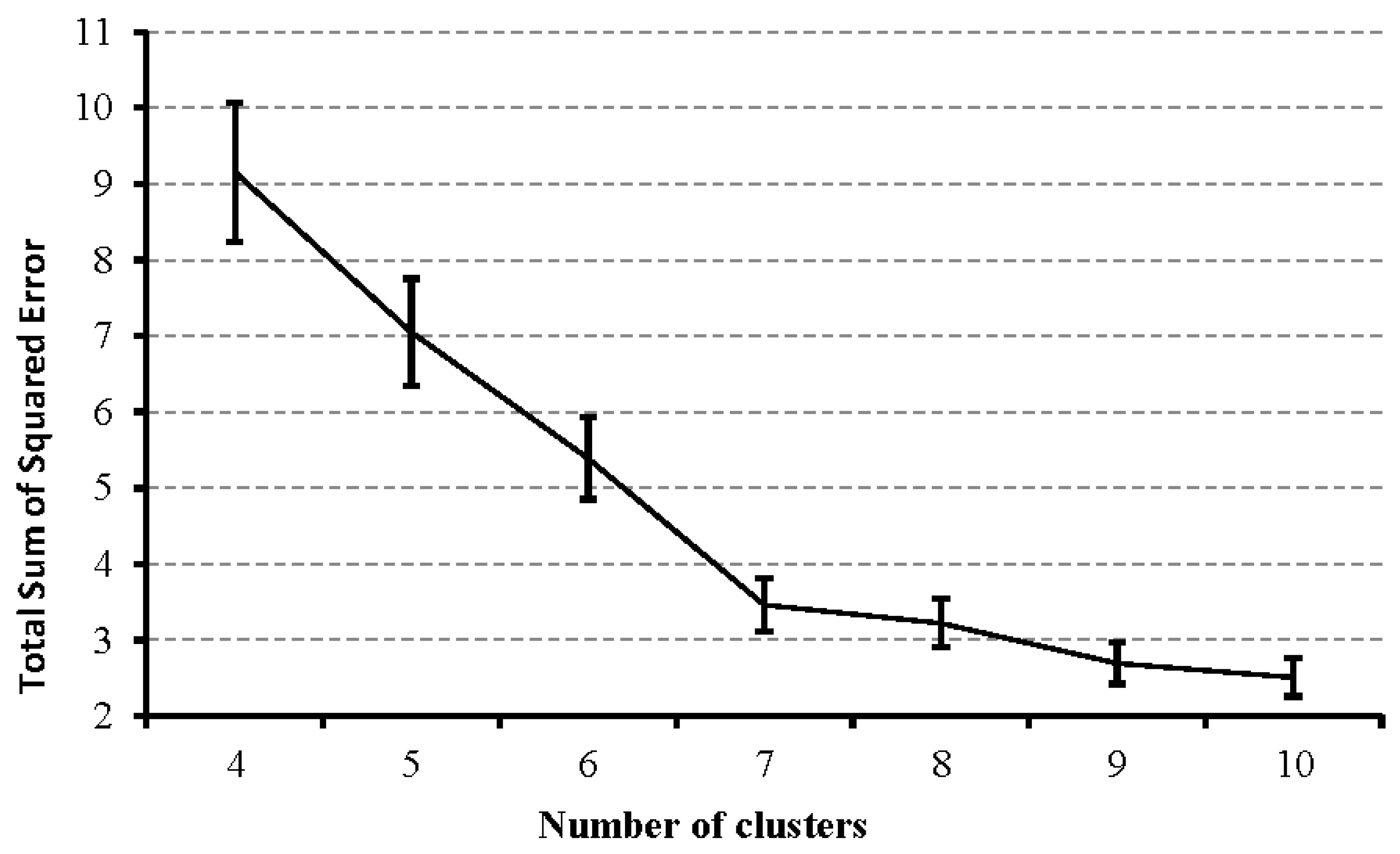 Energies 10 00257 g002 550