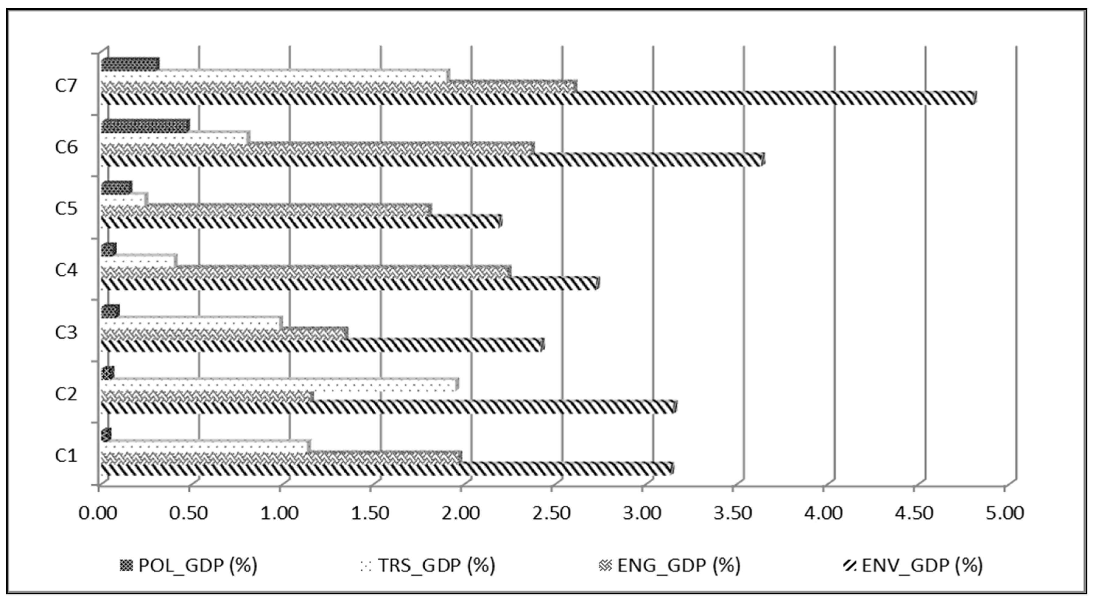 Energies 10 00257 g003 550