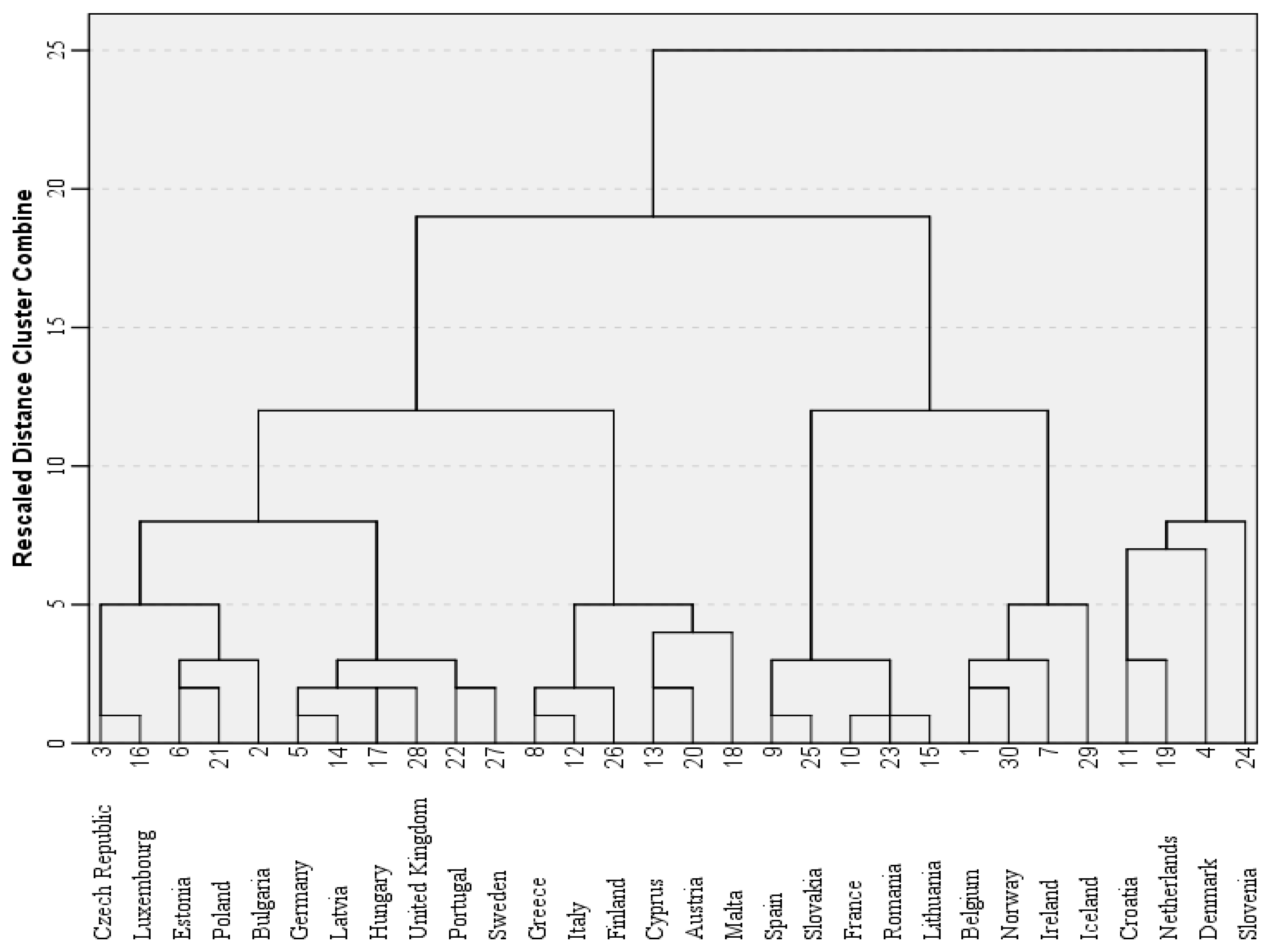 Energies 10 00257 g004 550