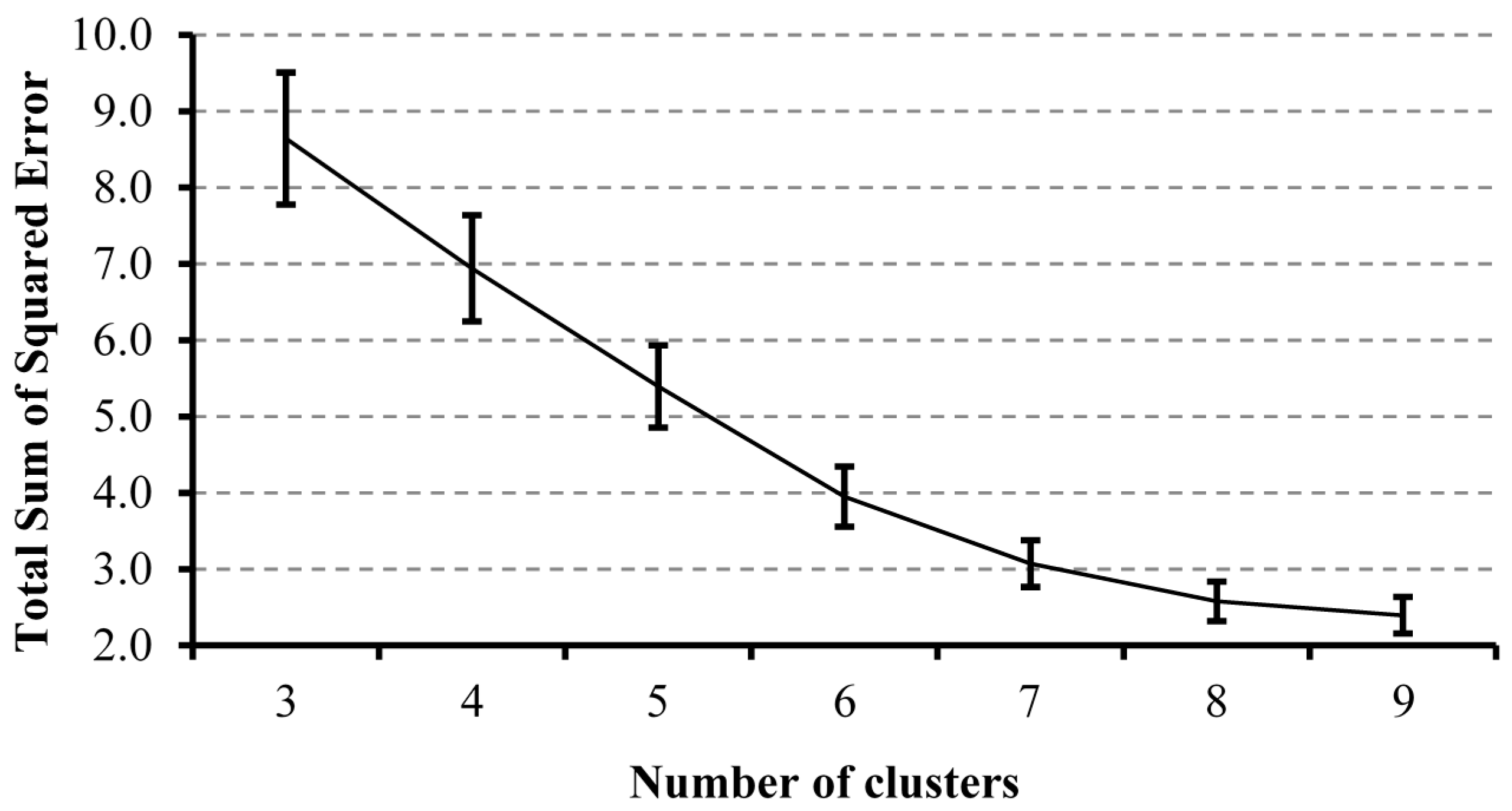 Energies 10 00257 g005 550