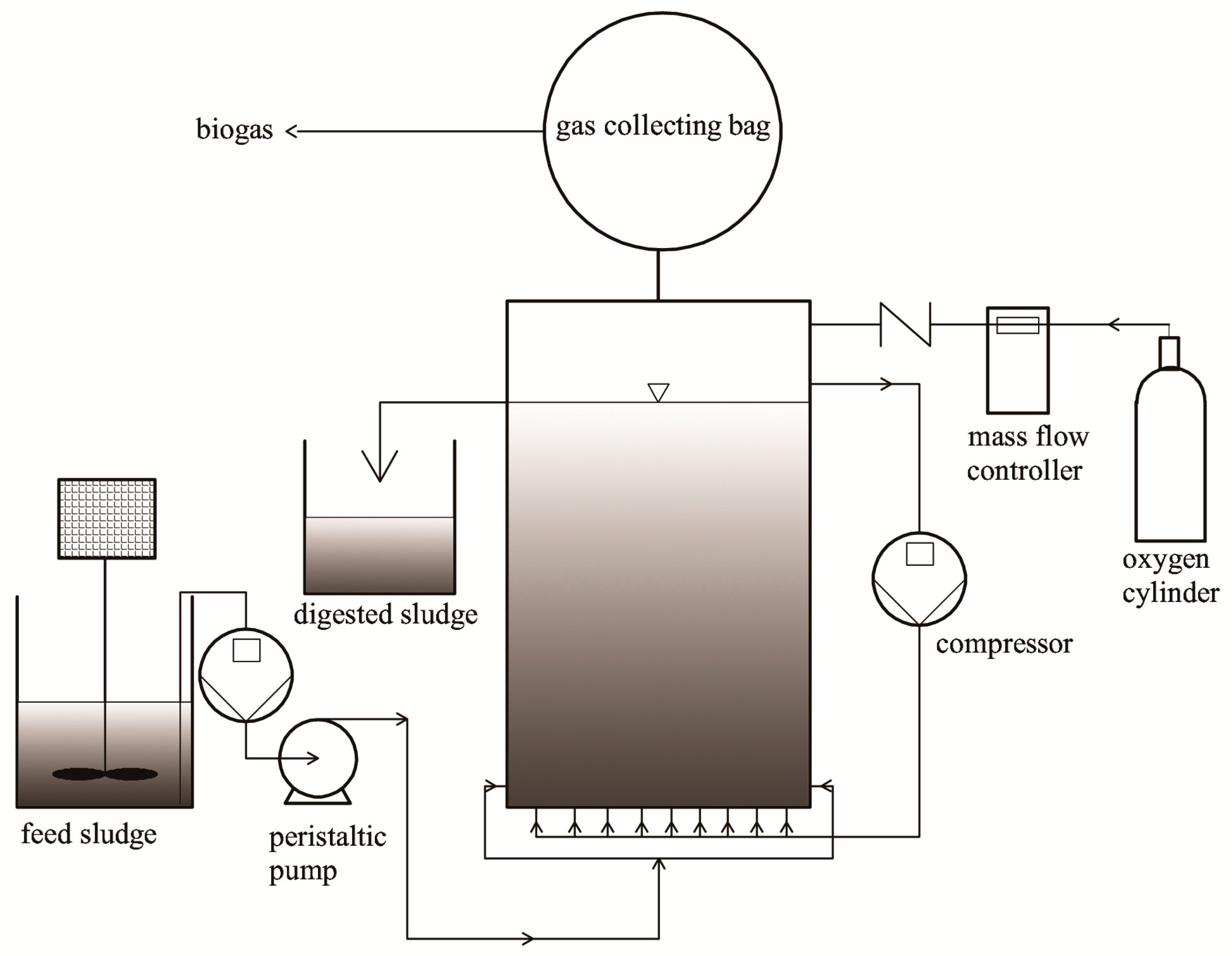 Energies 10 00258 g001
