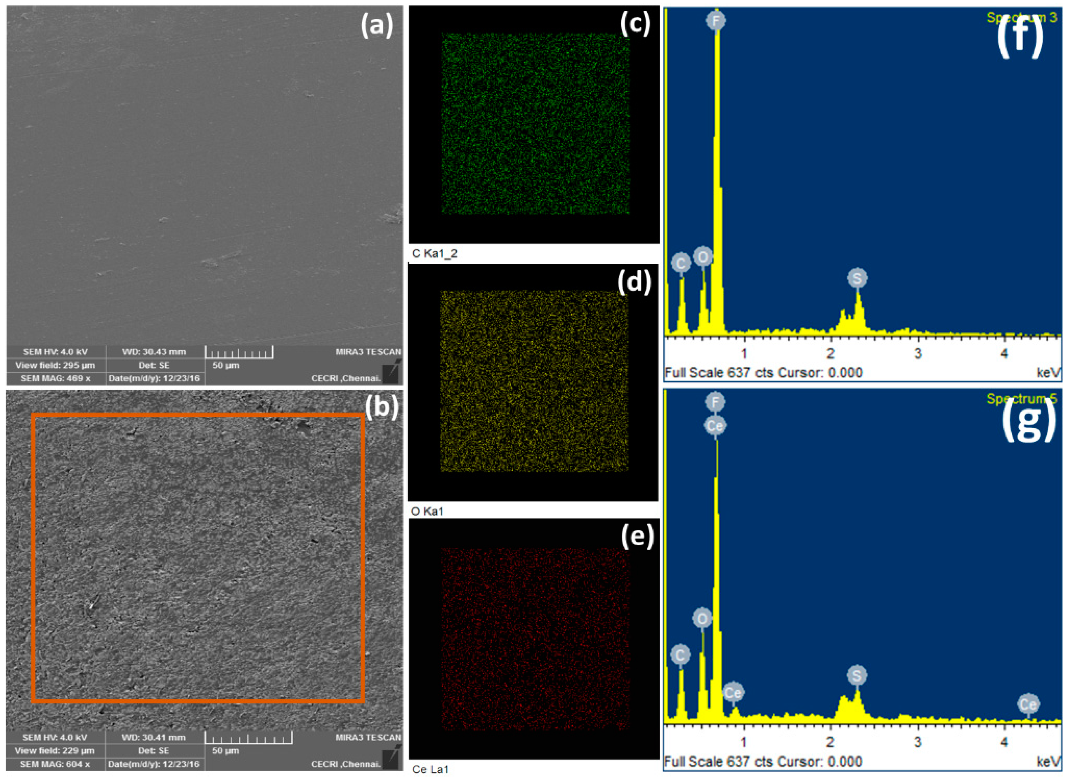 Energies 10 00259 g002 550