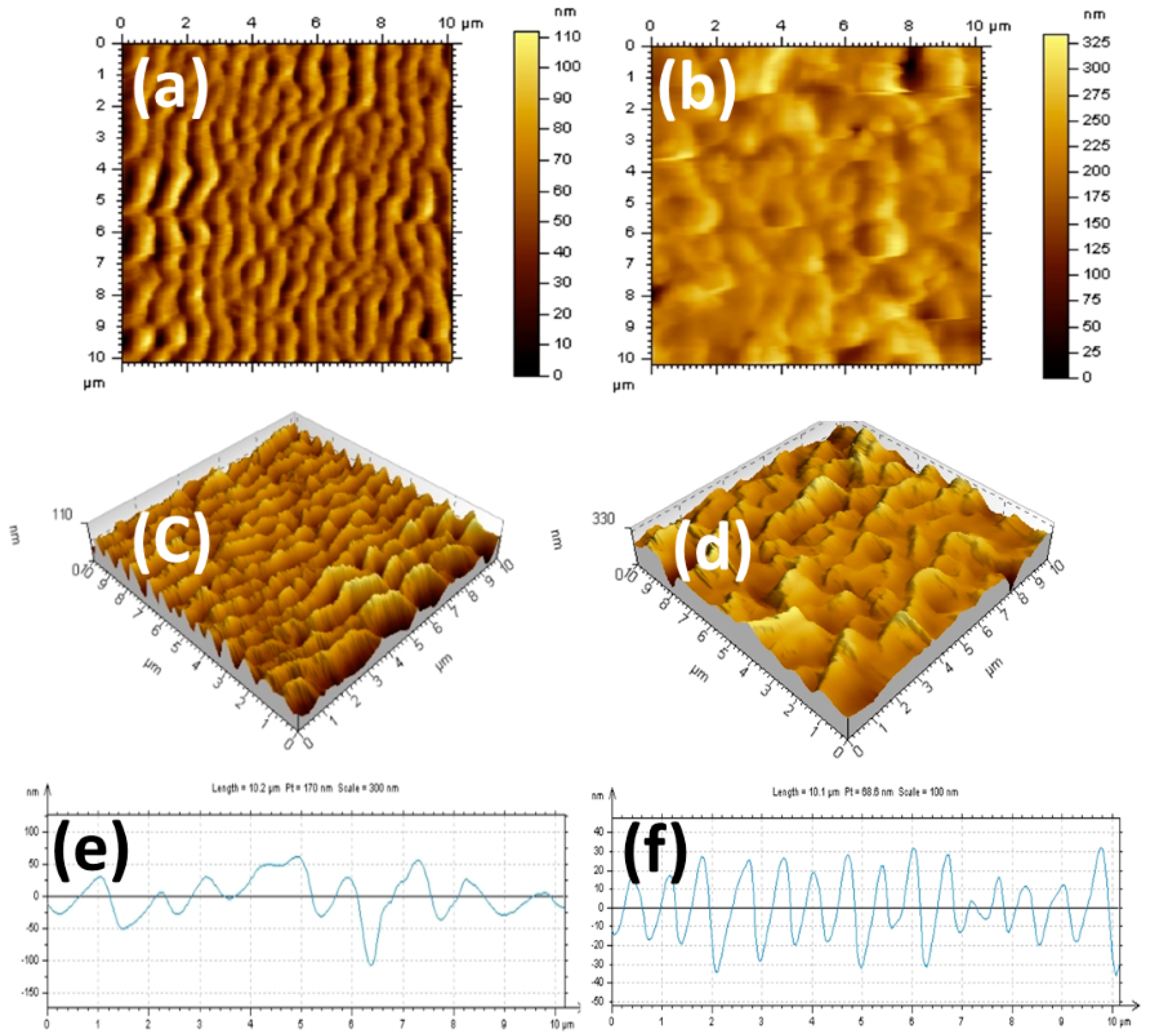 Energies 10 00259 g003 550