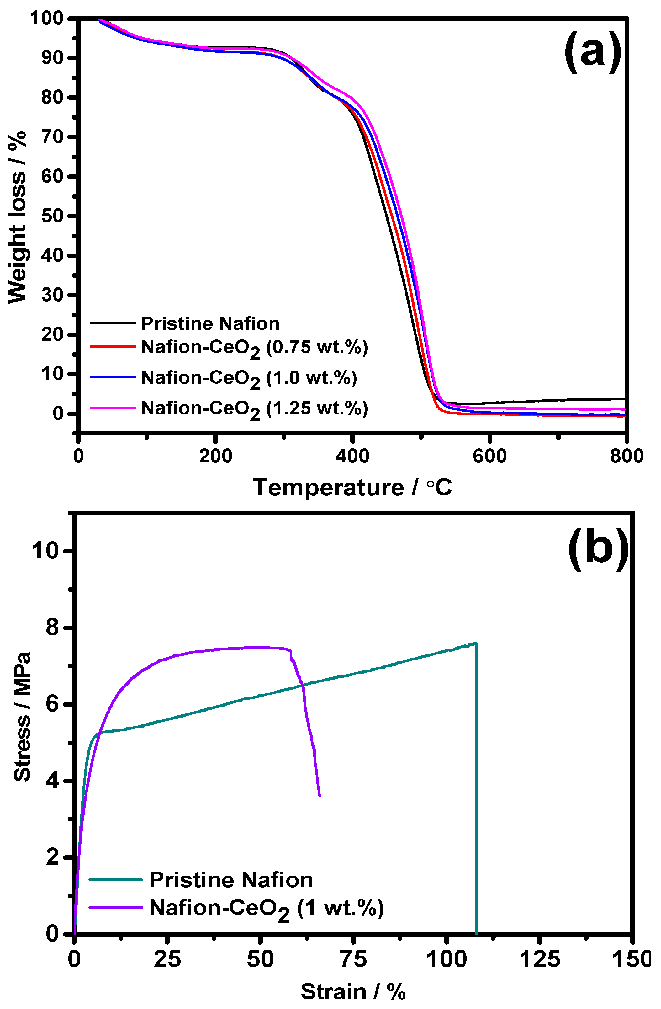 Energies 10 00259 g004 550