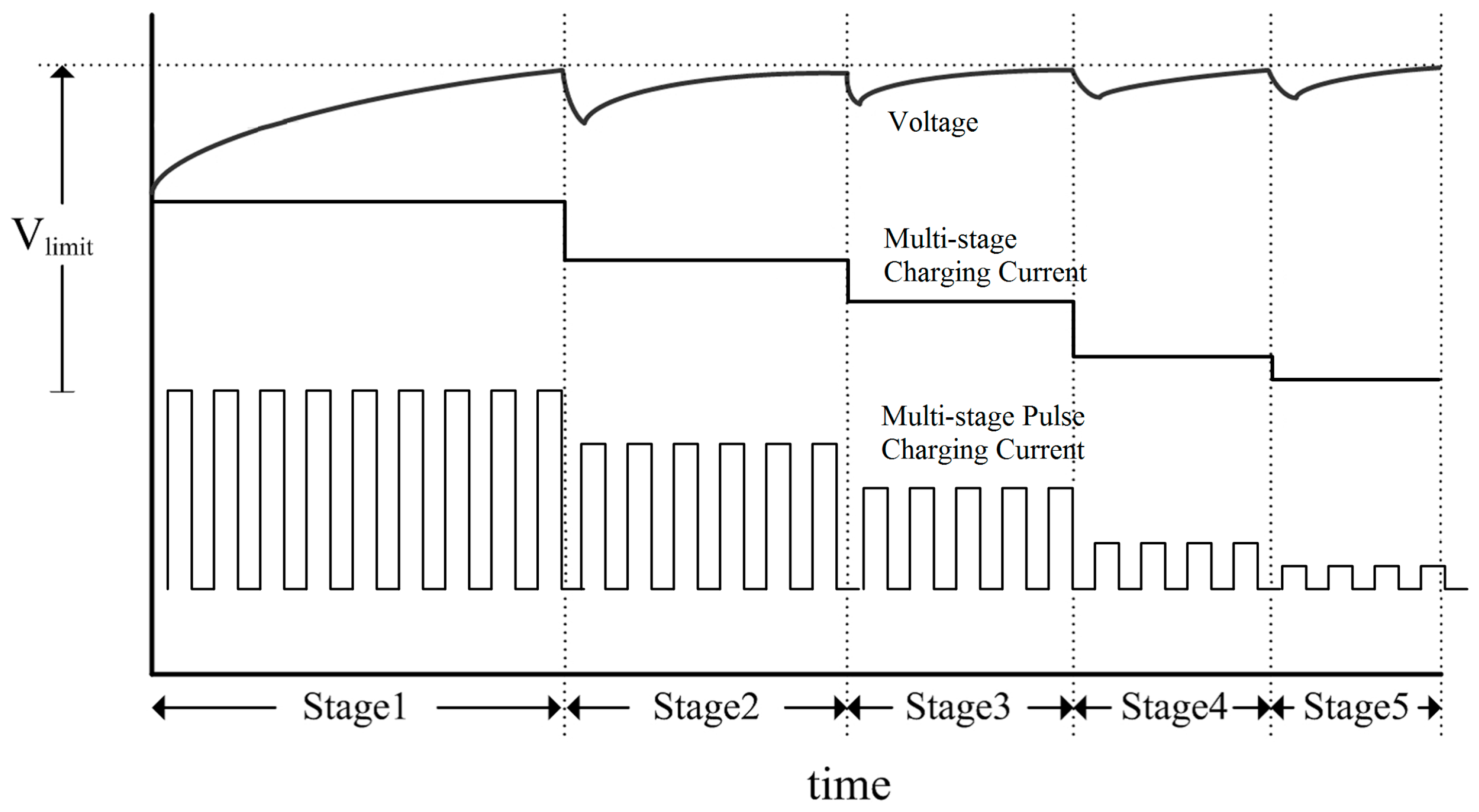 Energies 10 00264 g003 550