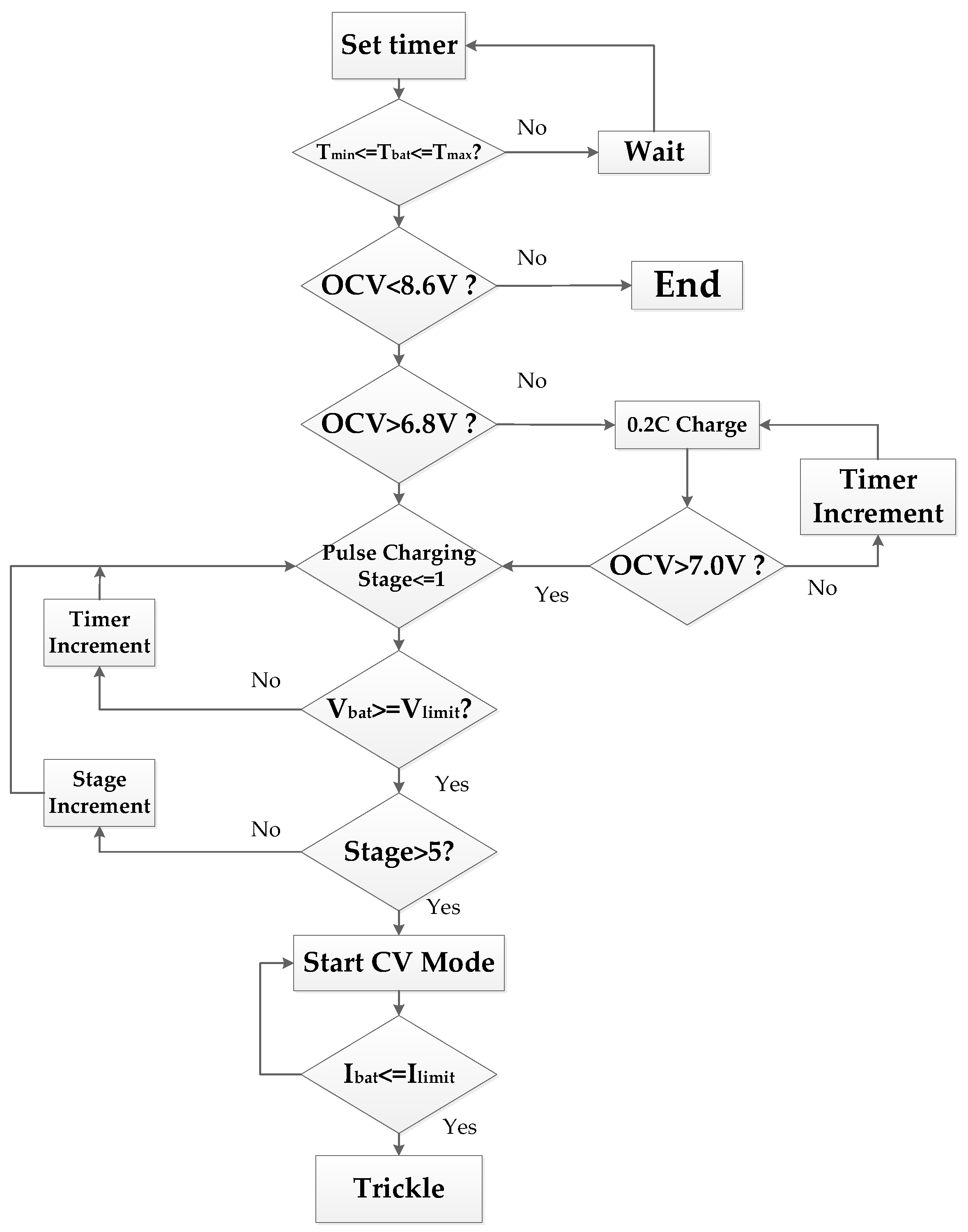 Energies 10 00264 g004 550