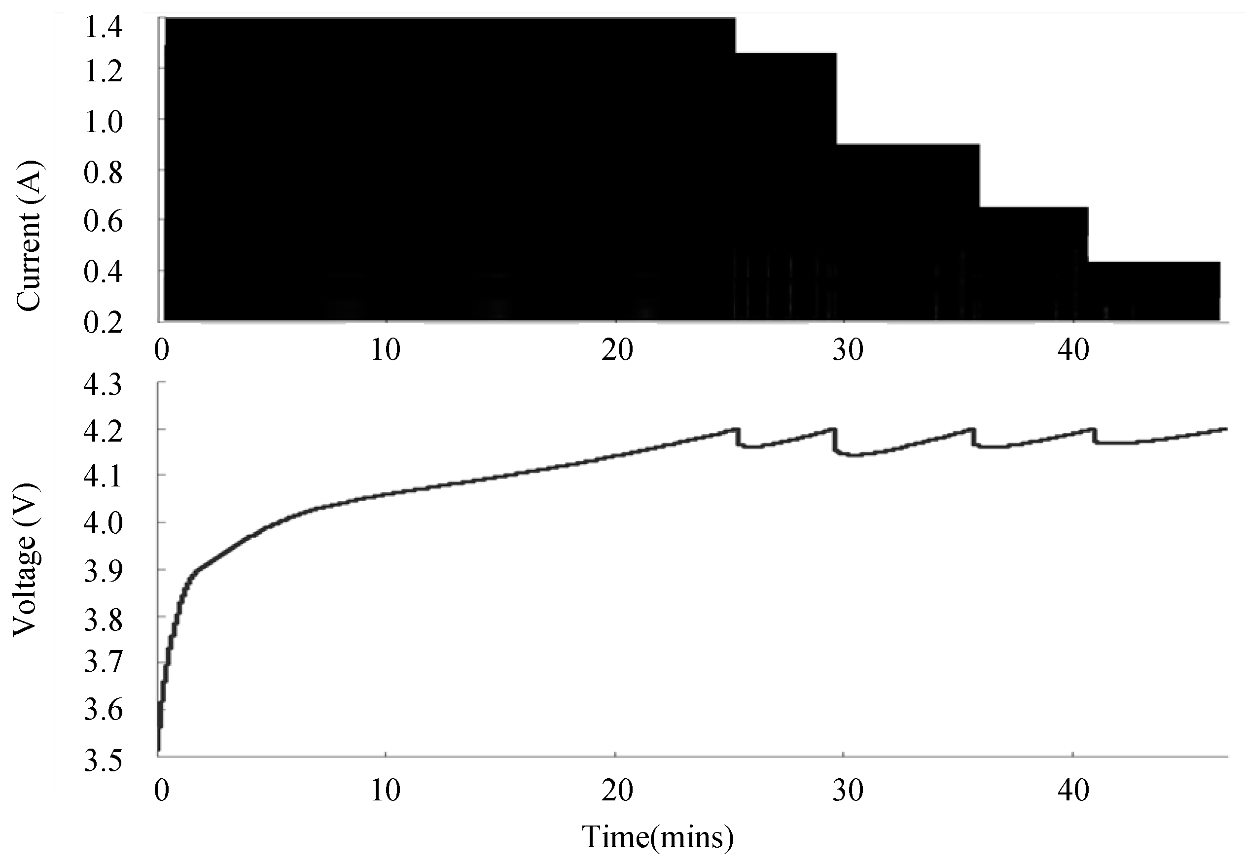 Energies 10 00264 g011 550