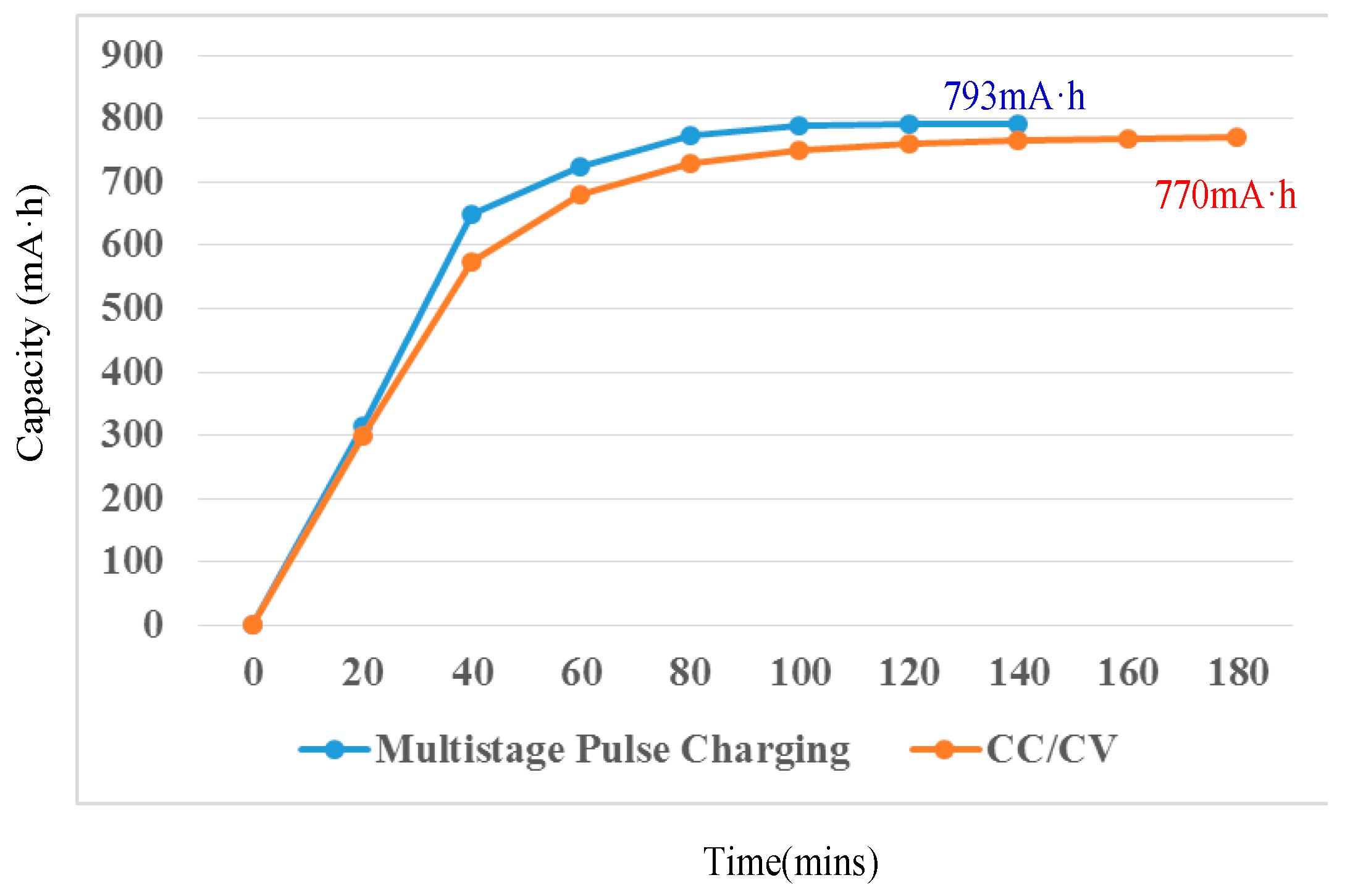 Energies 10 00264 g013 550