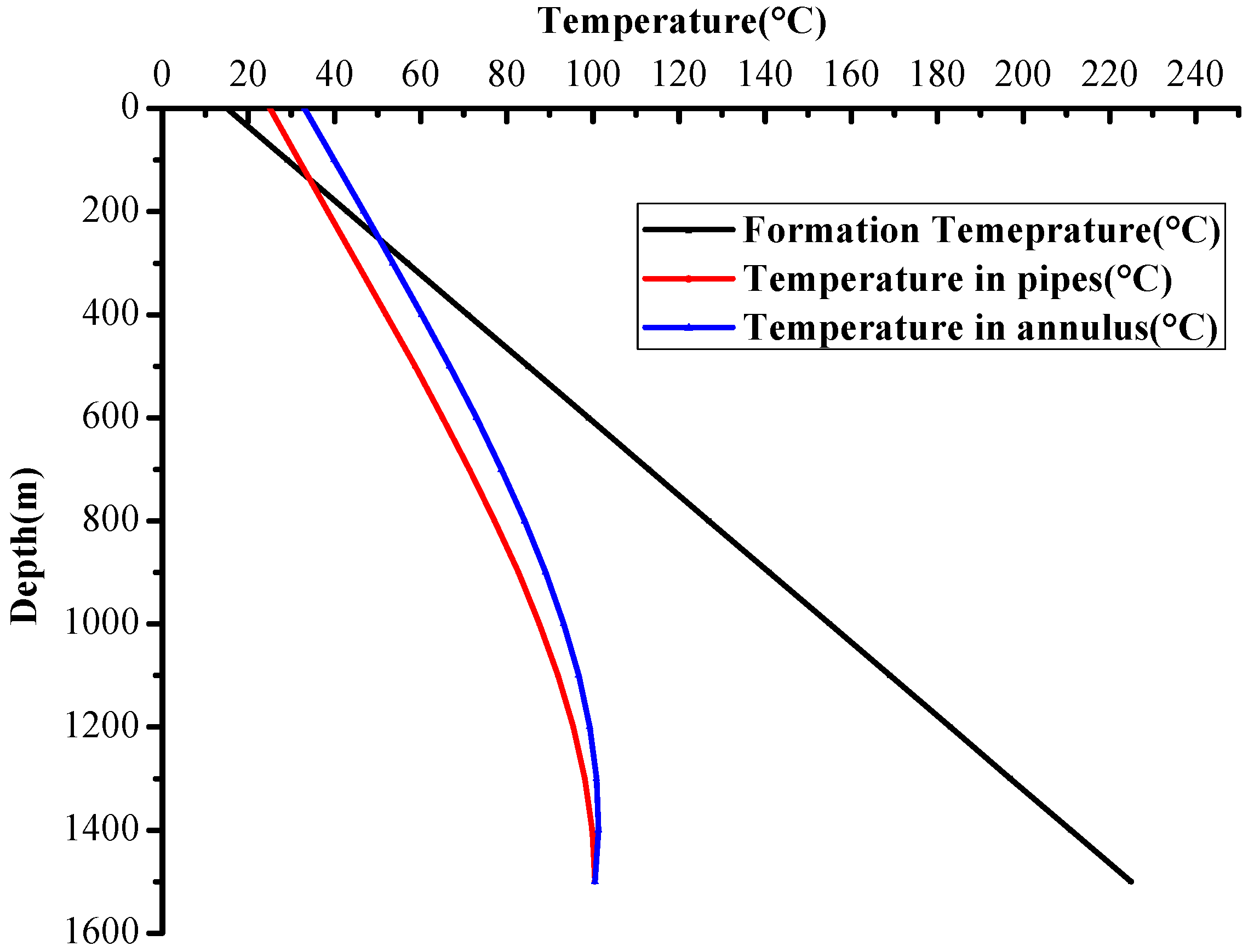 Energies 10 00268 g004 550