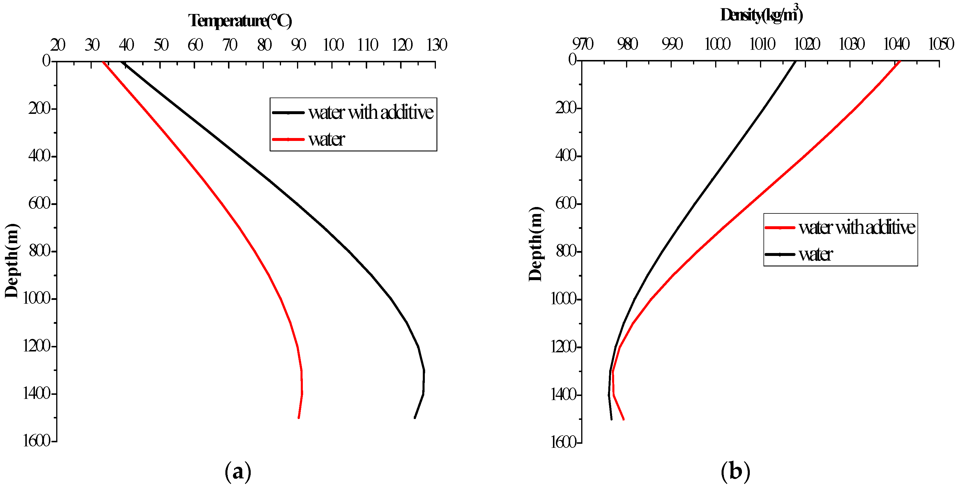 Energies 10 00268 g009 550