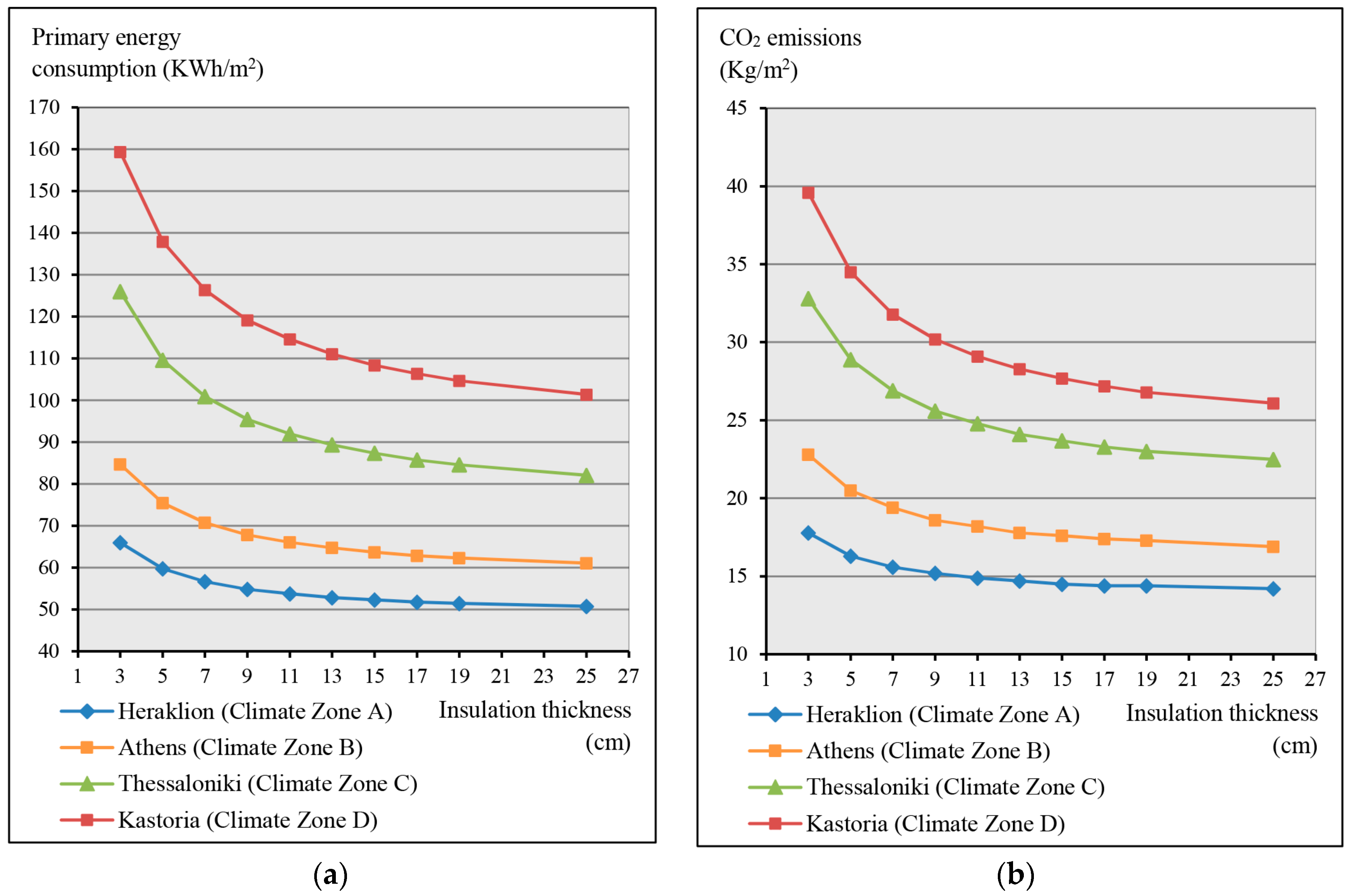 Energies 10 00270 g002 550