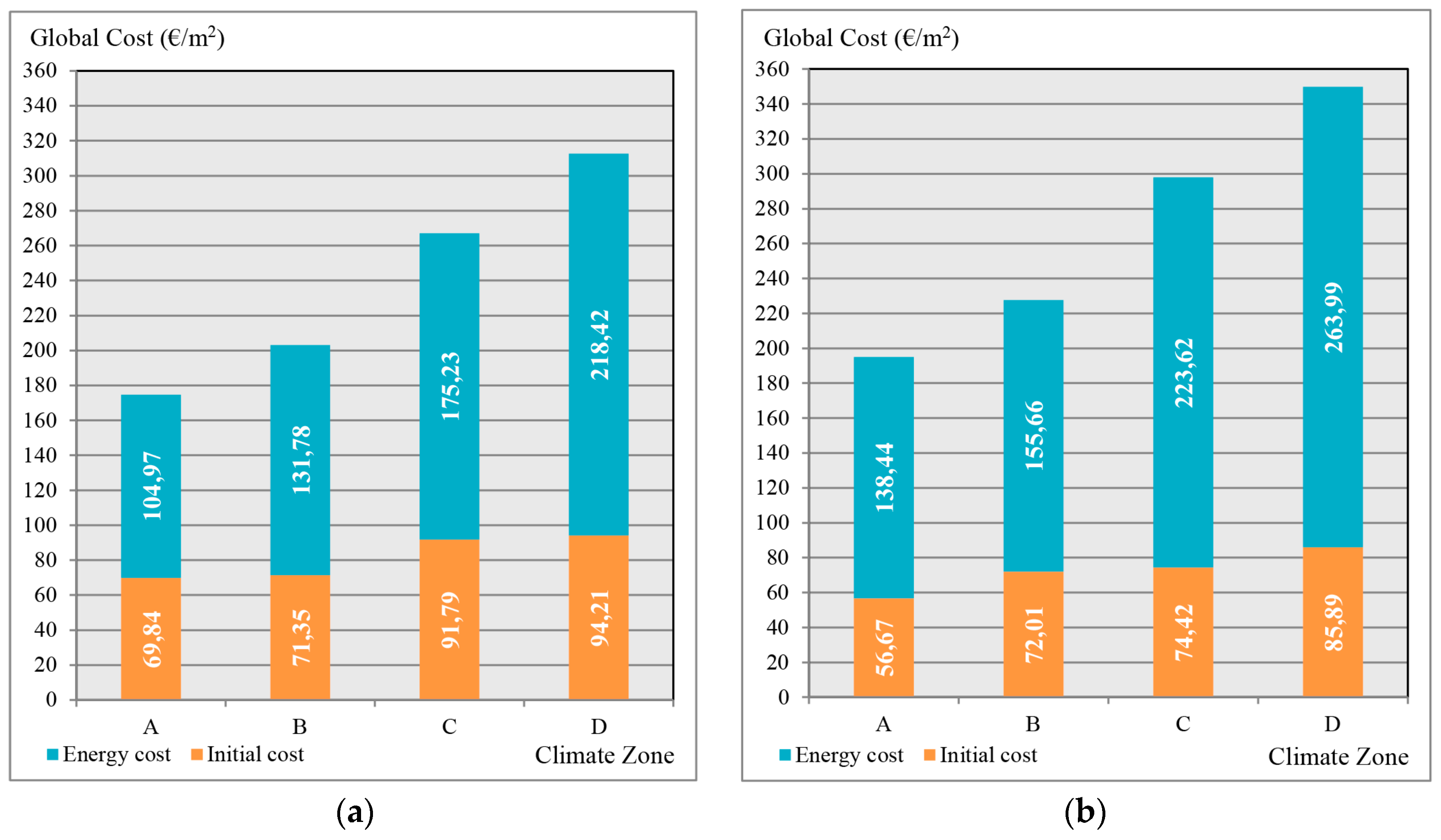Energies 10 00270 g003 550