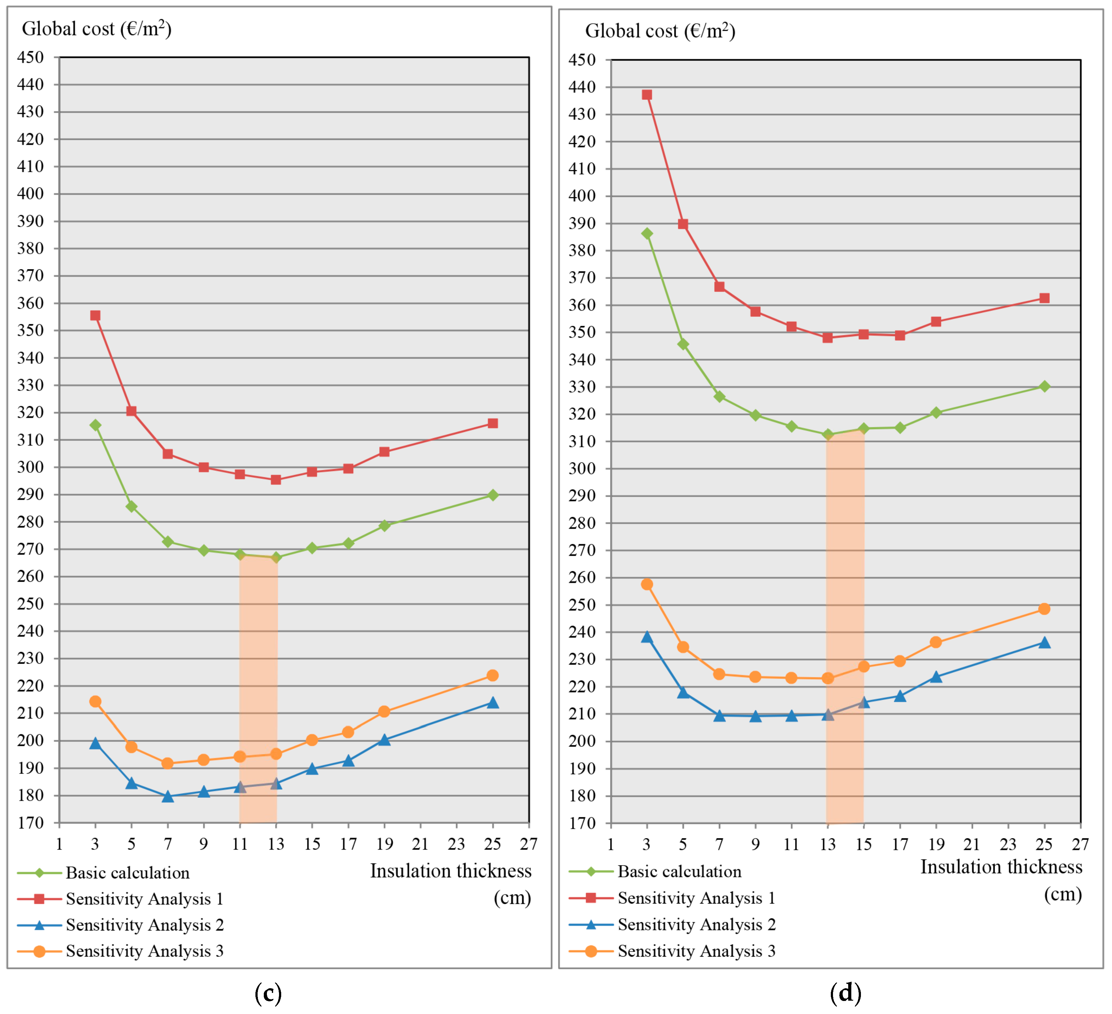 Energies 10 00270 g008b 550