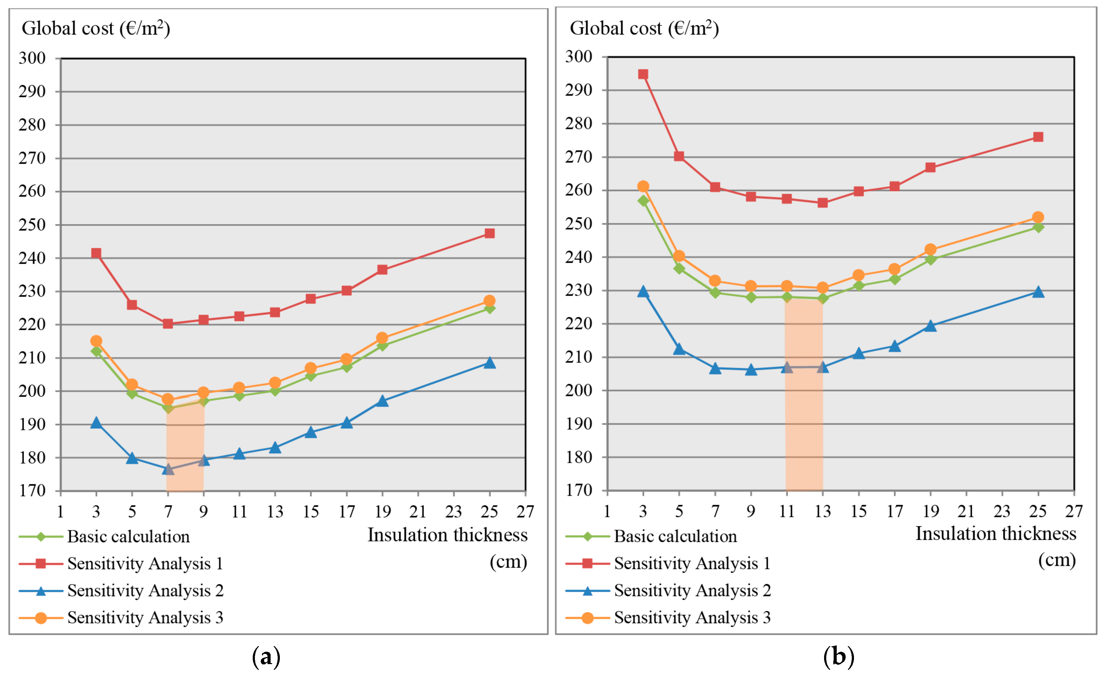 Energies 10 00270 g009a 550