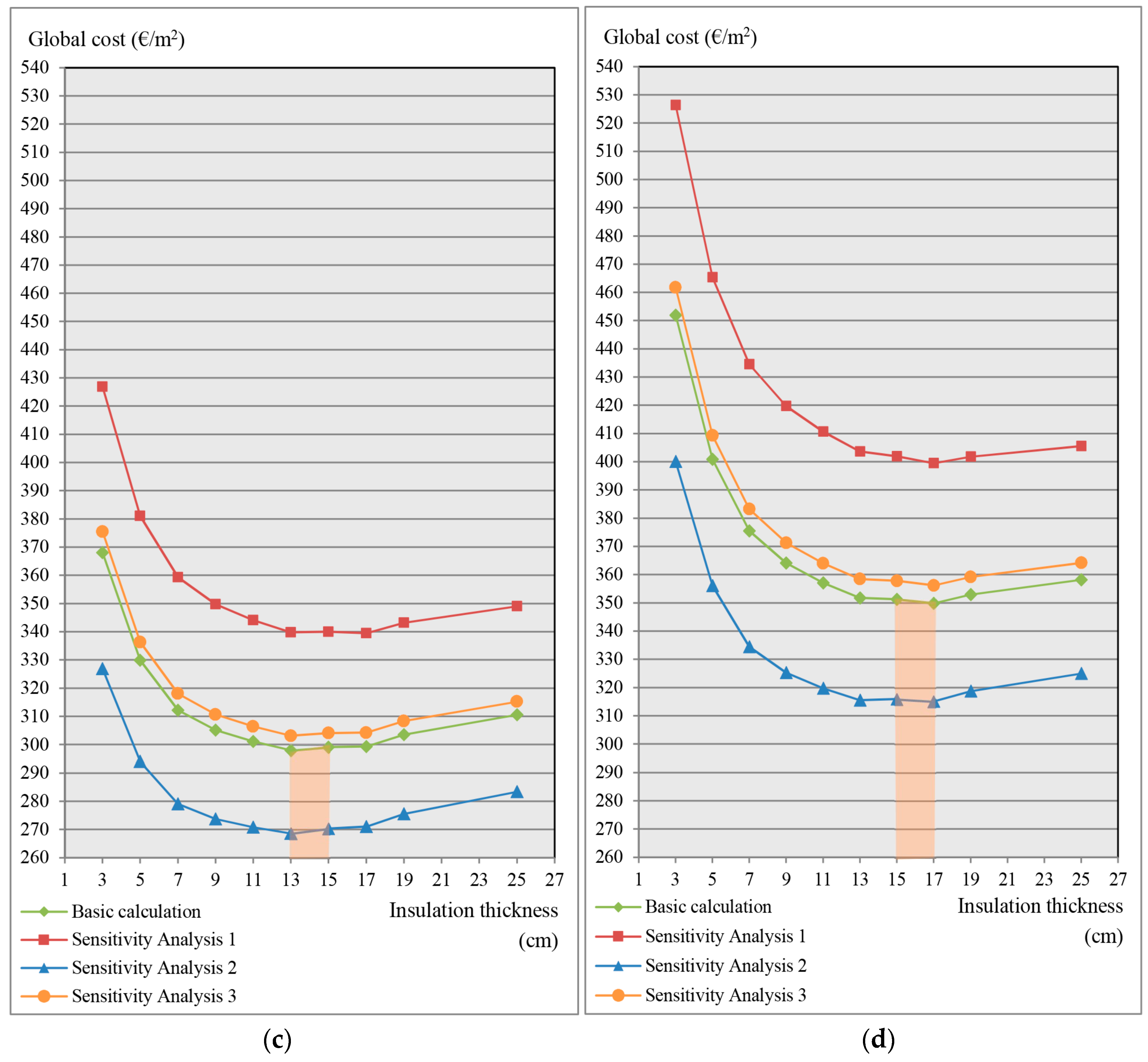 Energies 10 00270 g009b 550