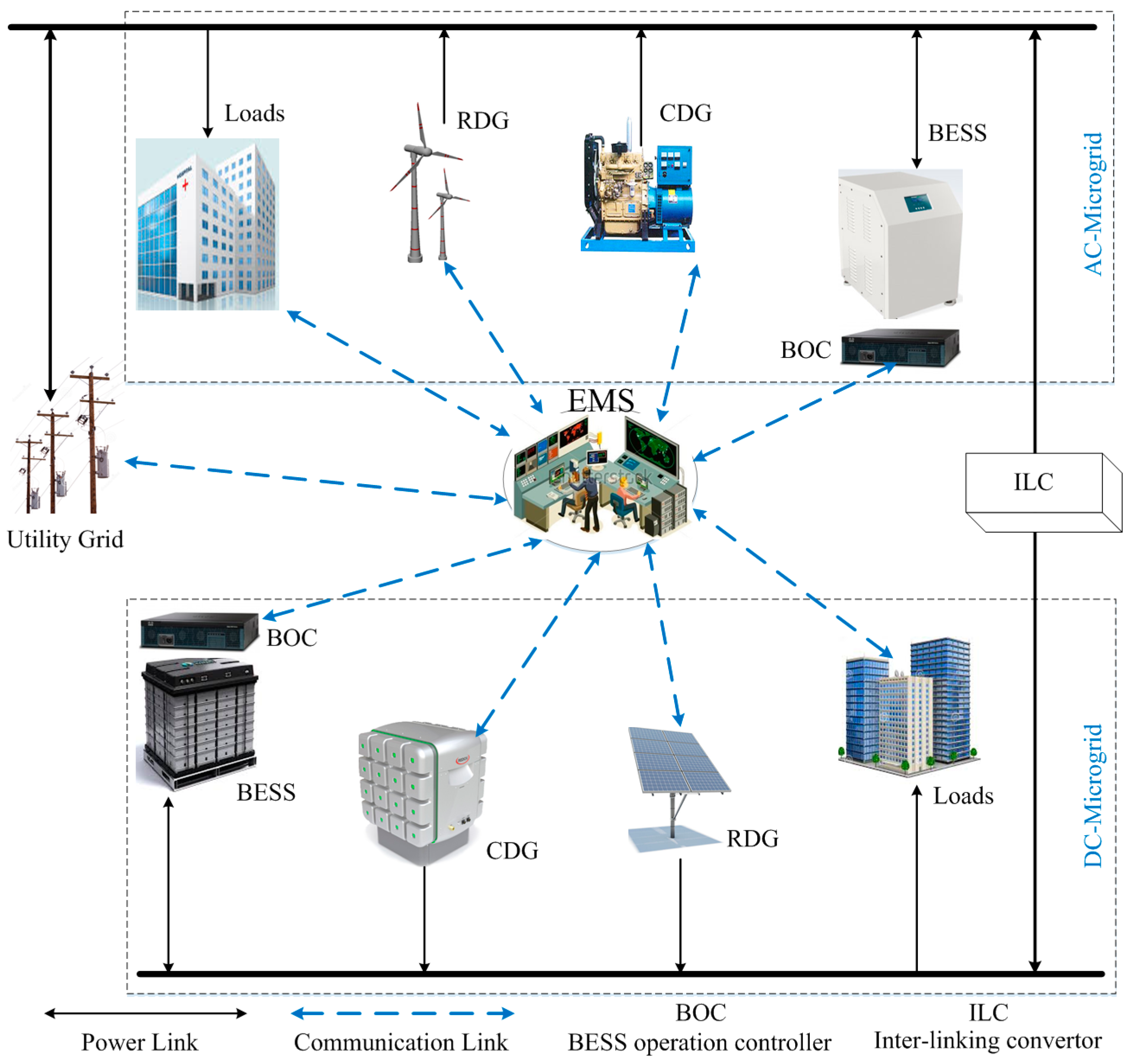 Energies 10 00271 g001