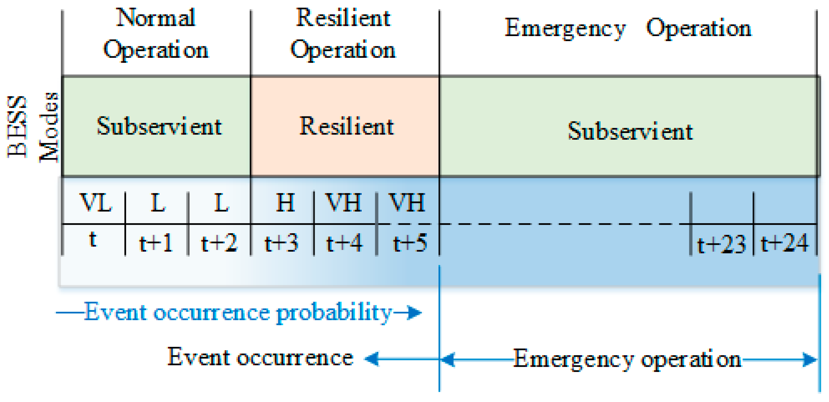 Energies 10 00271 g002