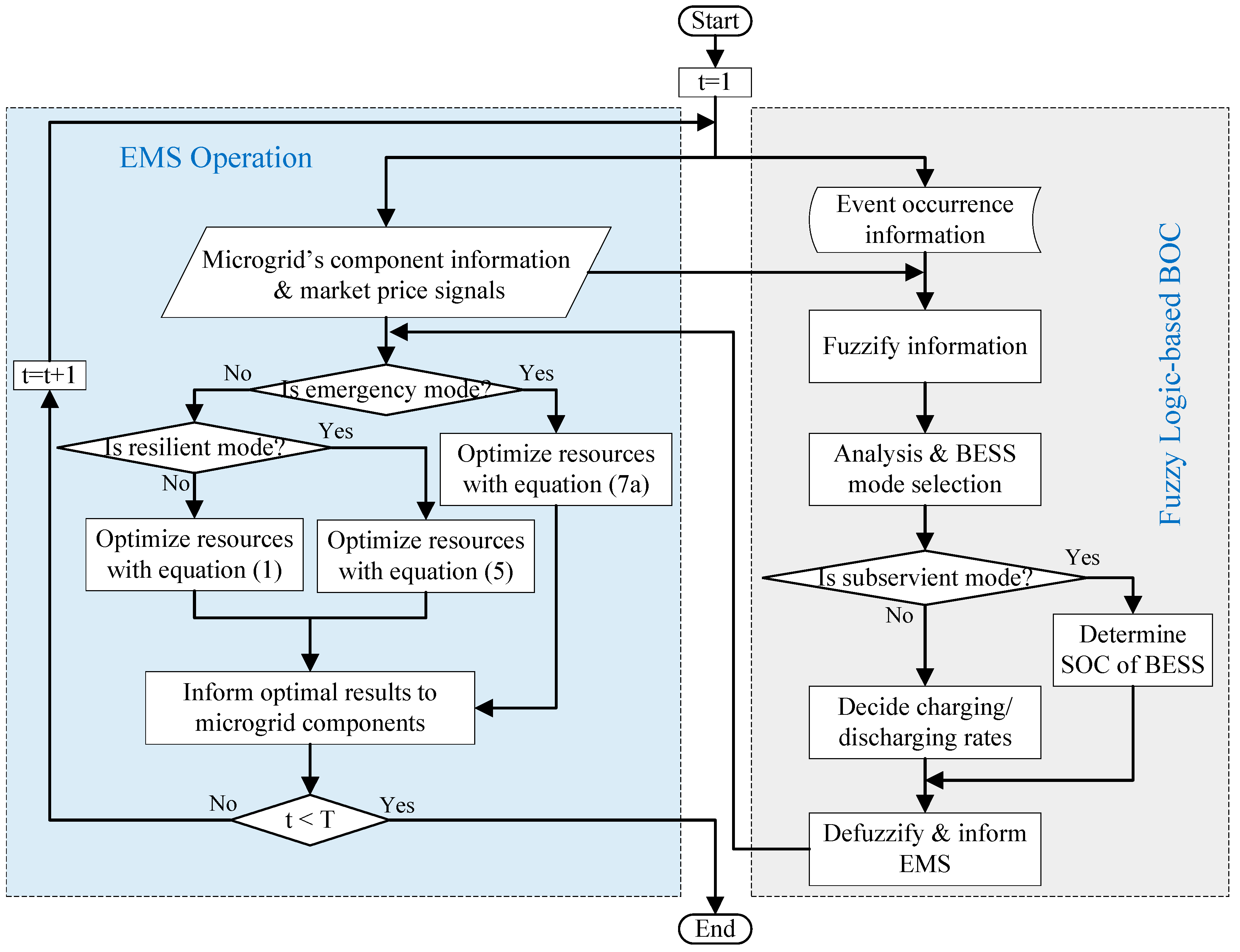 Energies 10 00271 g004