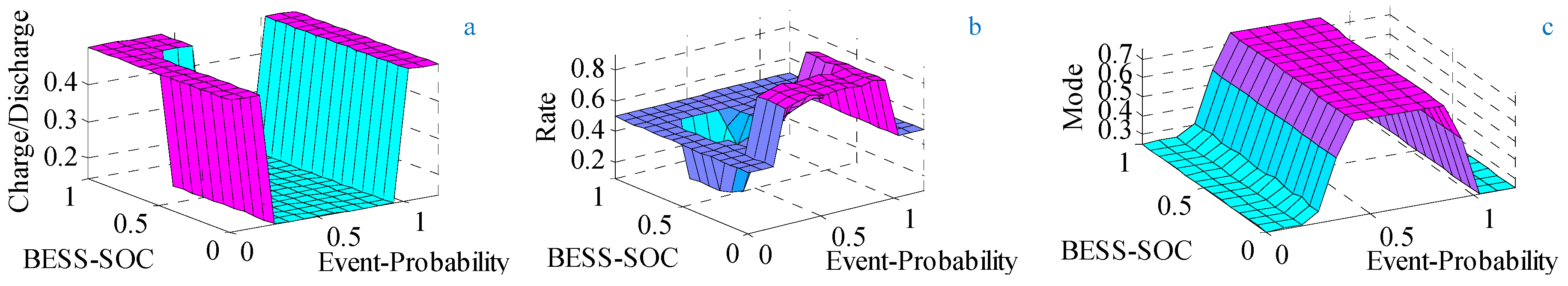 Energies 10 00271 g007
